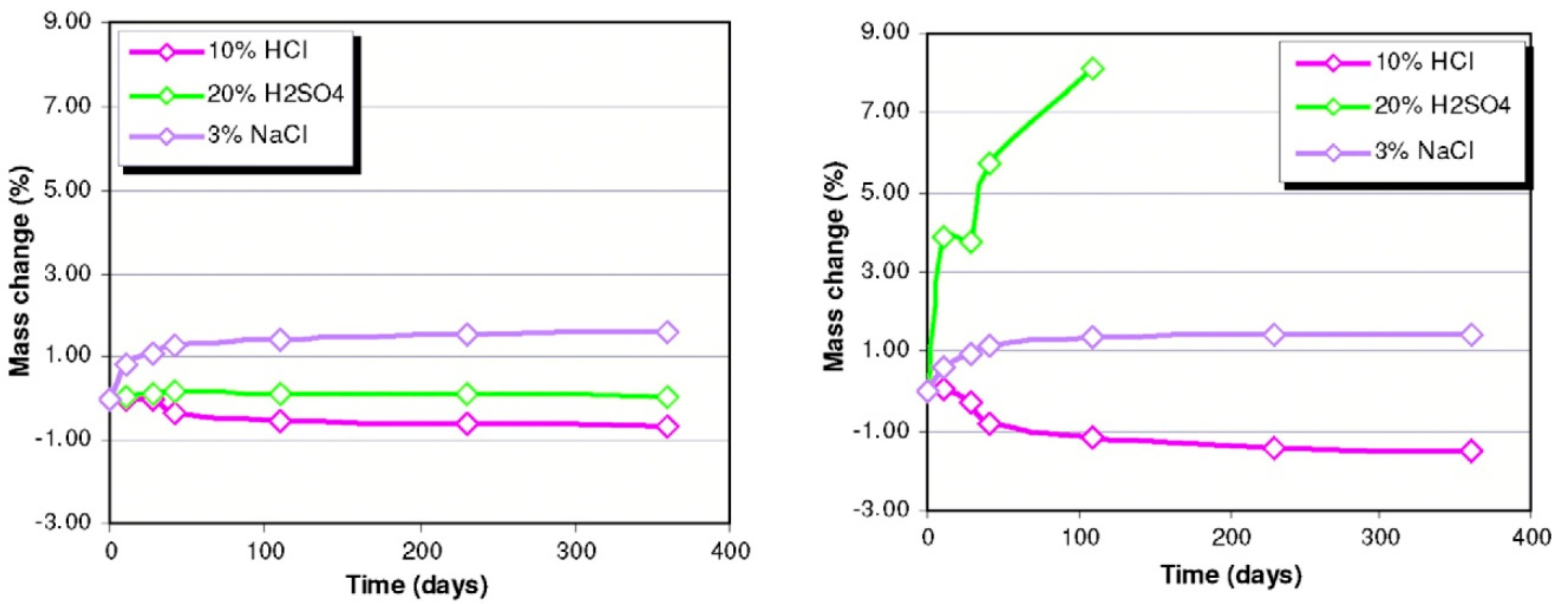 Applsci 10 00990 g006
