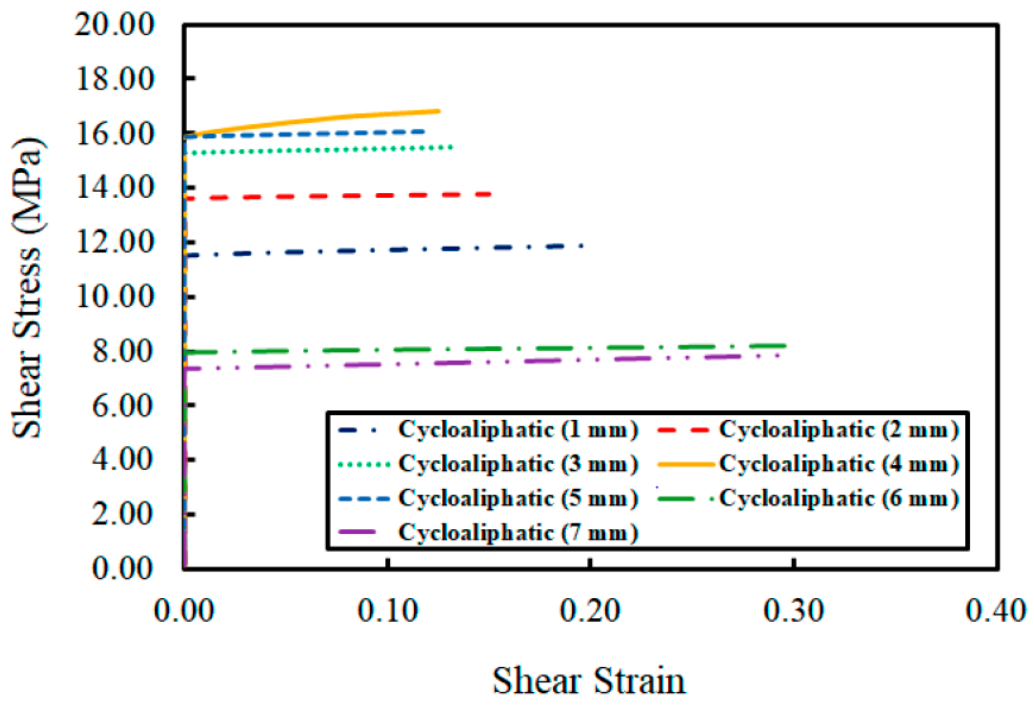 Applsci 10 00990 g007