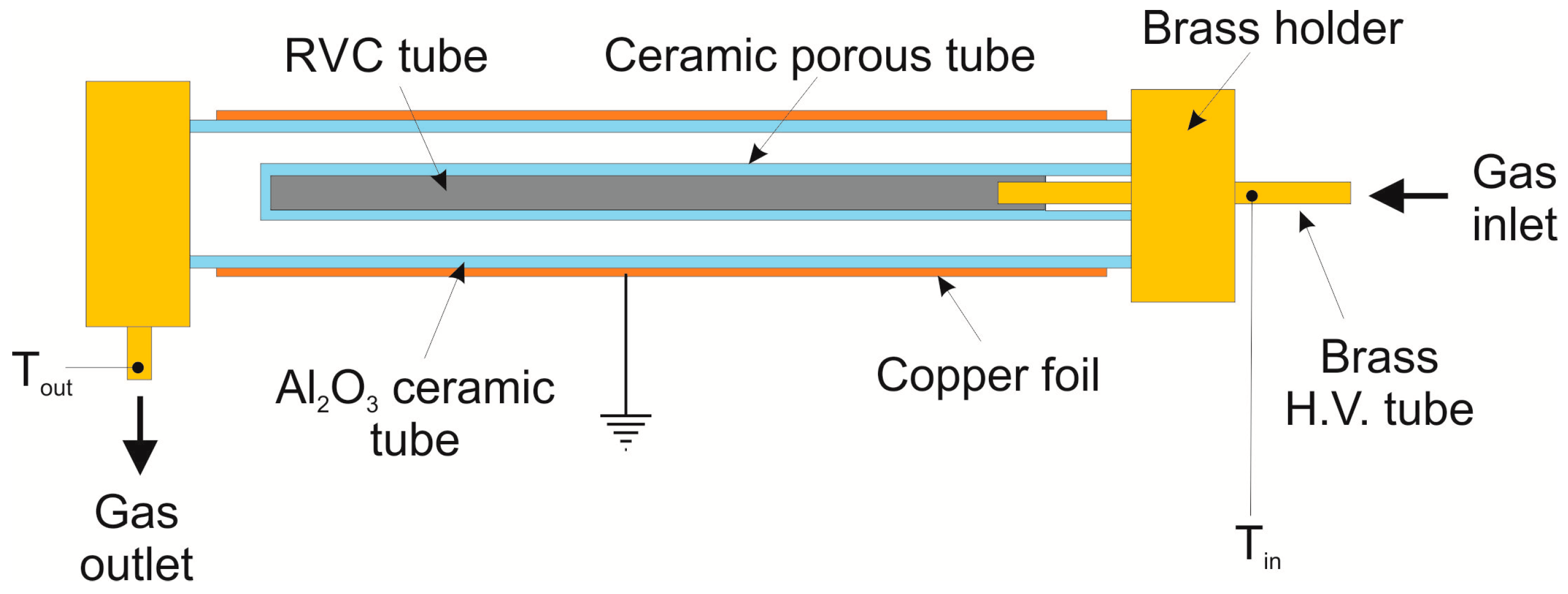 Applsci 10 00991 g001
