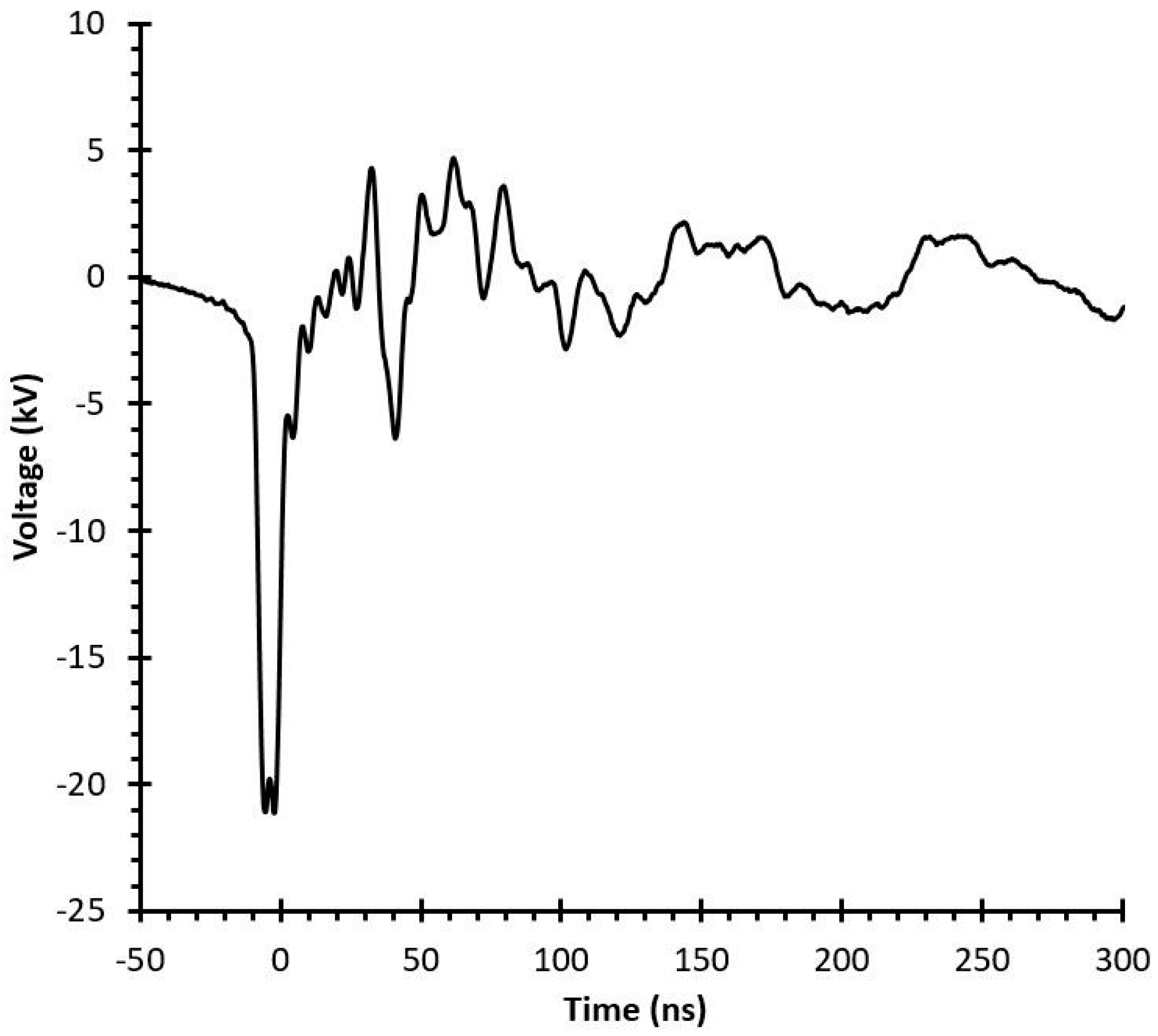 Applsci 10 00991 g002