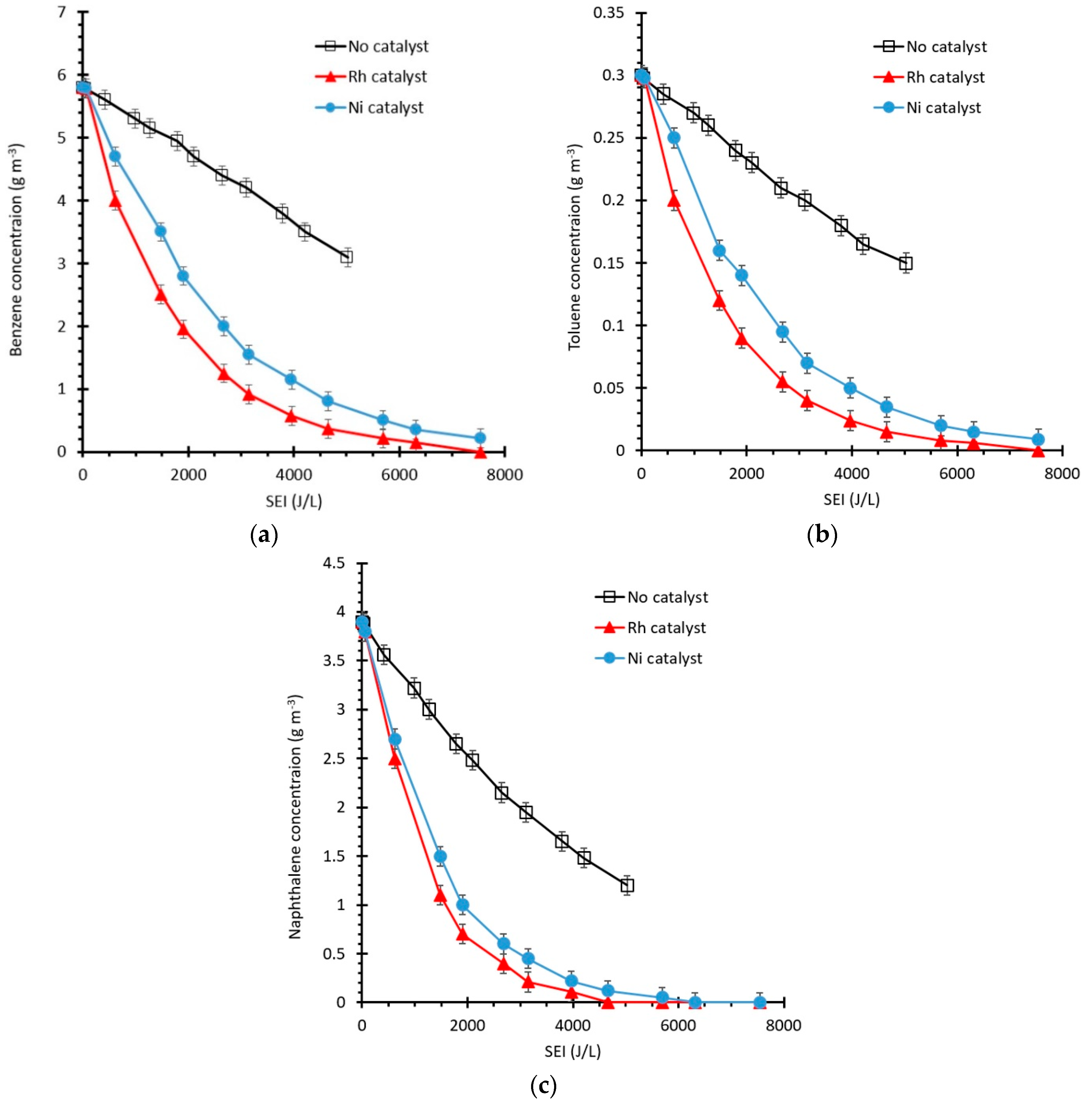 Applsci 10 00991 g005