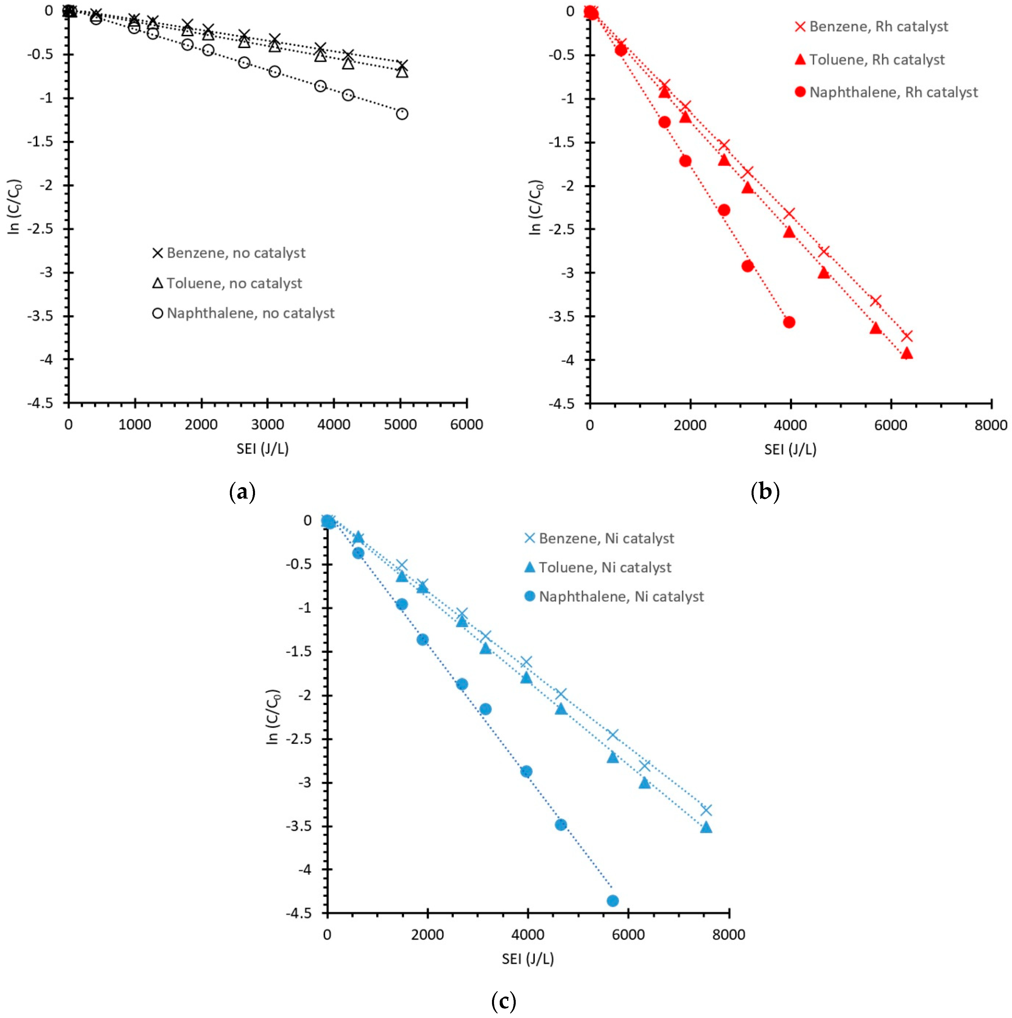 Applsci 10 00991 g006