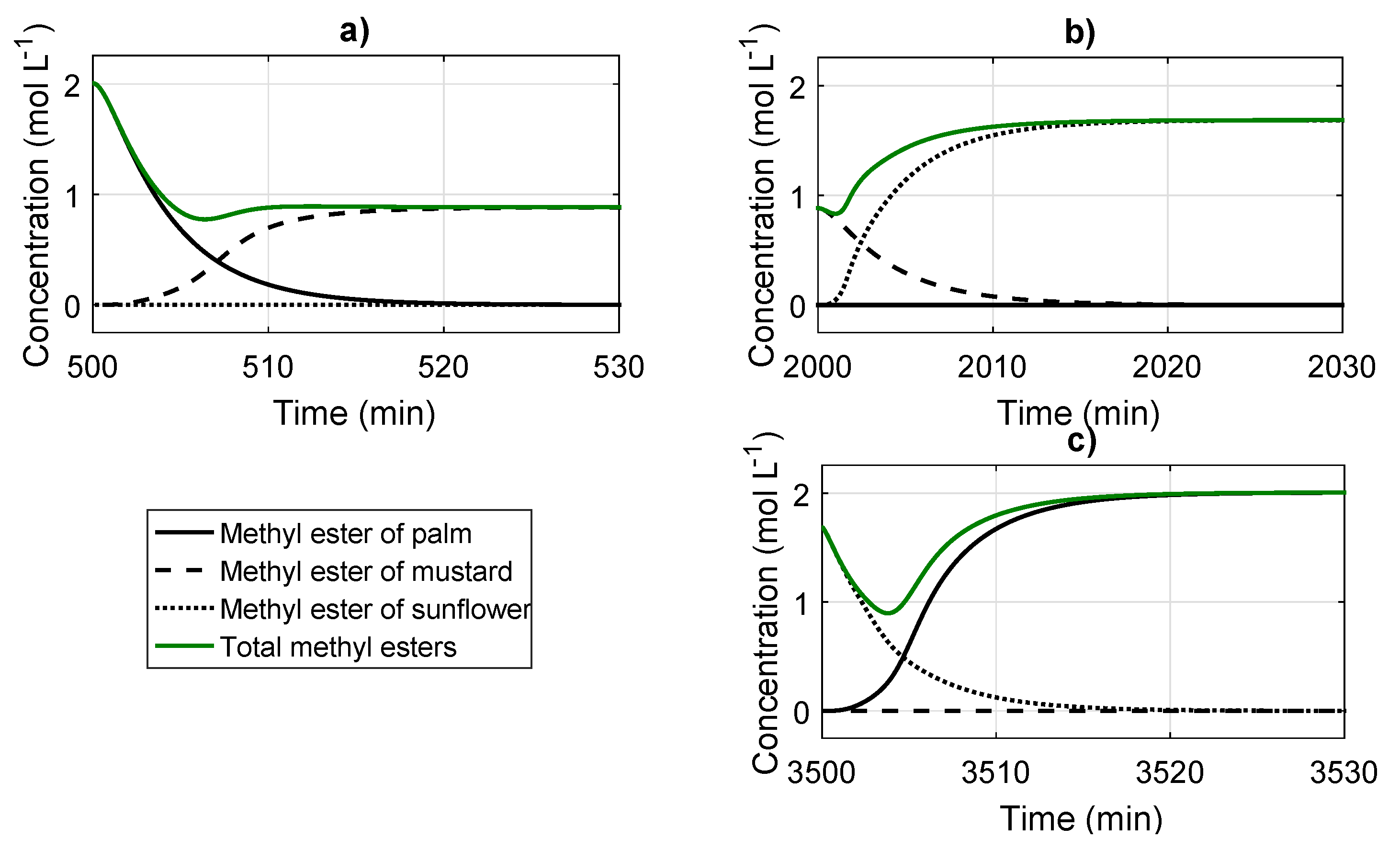 Applsci 10 00992 g004 Applsci 10 00992 g004