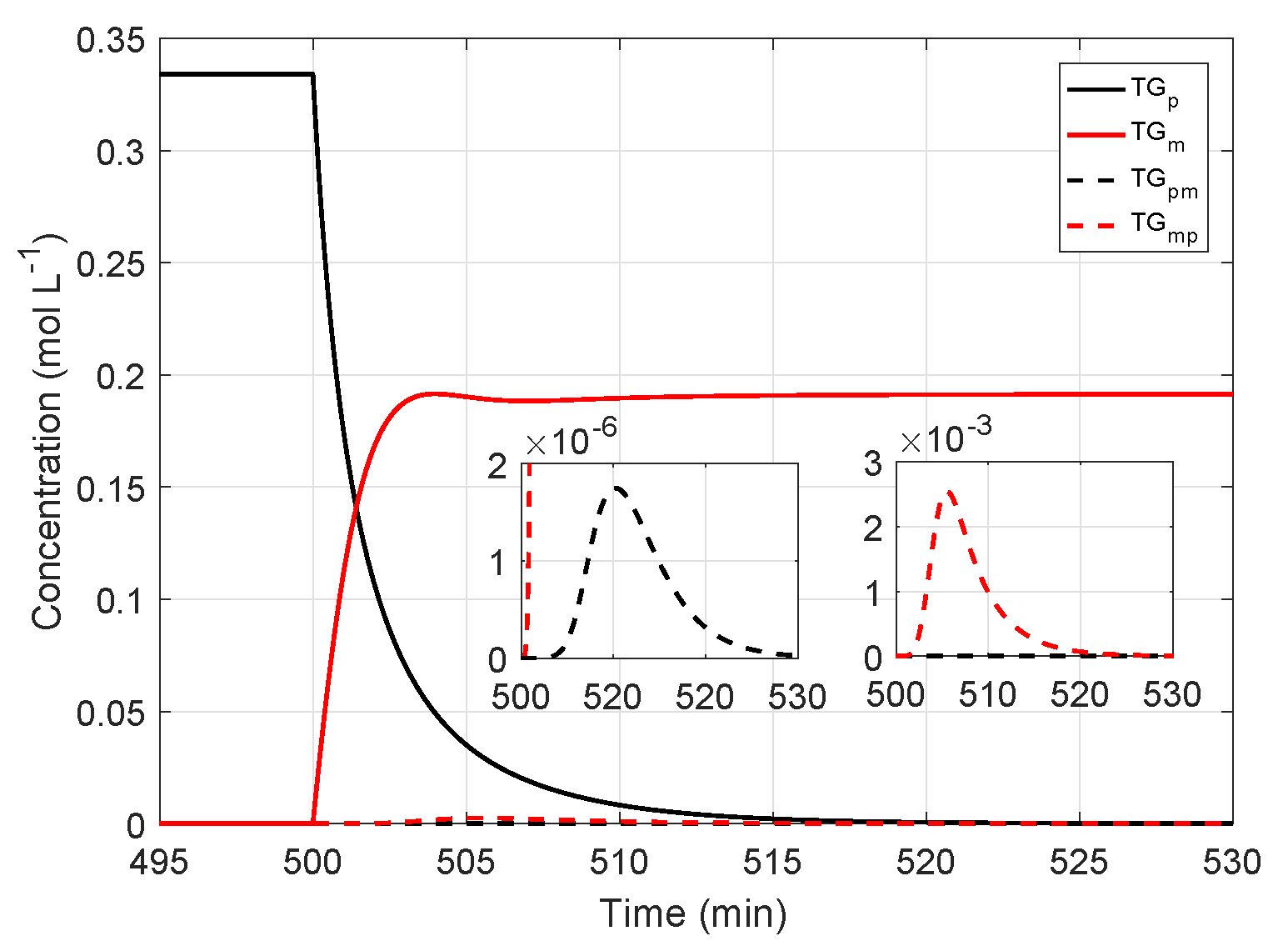 Applsci 10 00992 g006 Applsci 10 00992 g006