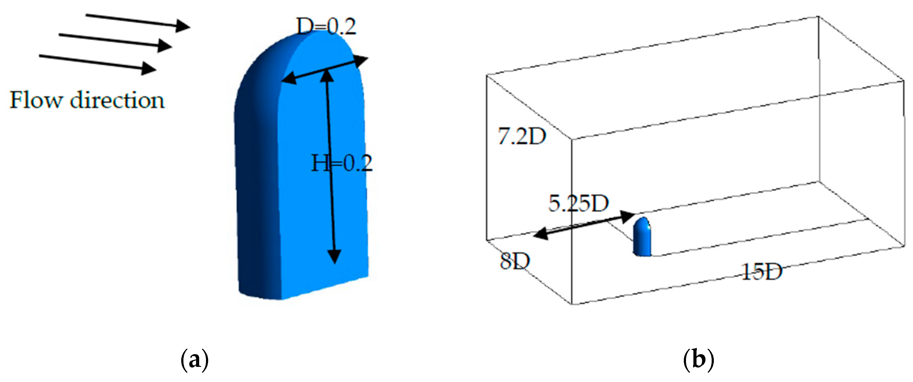 Applsci 10 00994 g001 Applsci 10 00994 g001