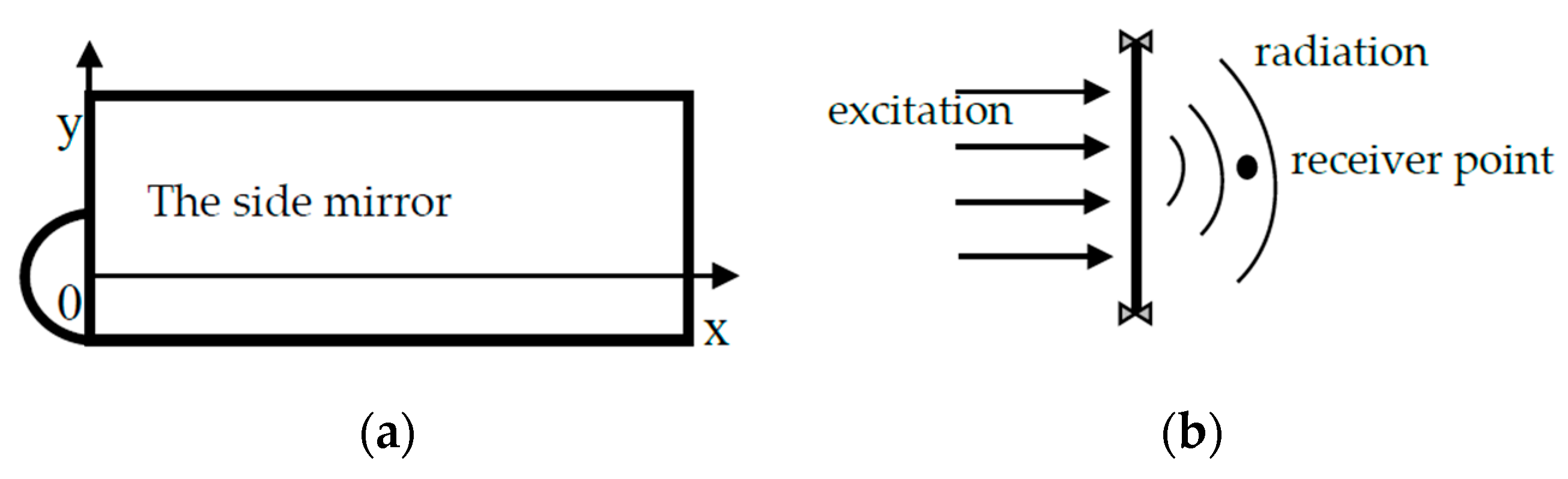 Applsci 10 00994 g002 Applsci 10 00994 g002