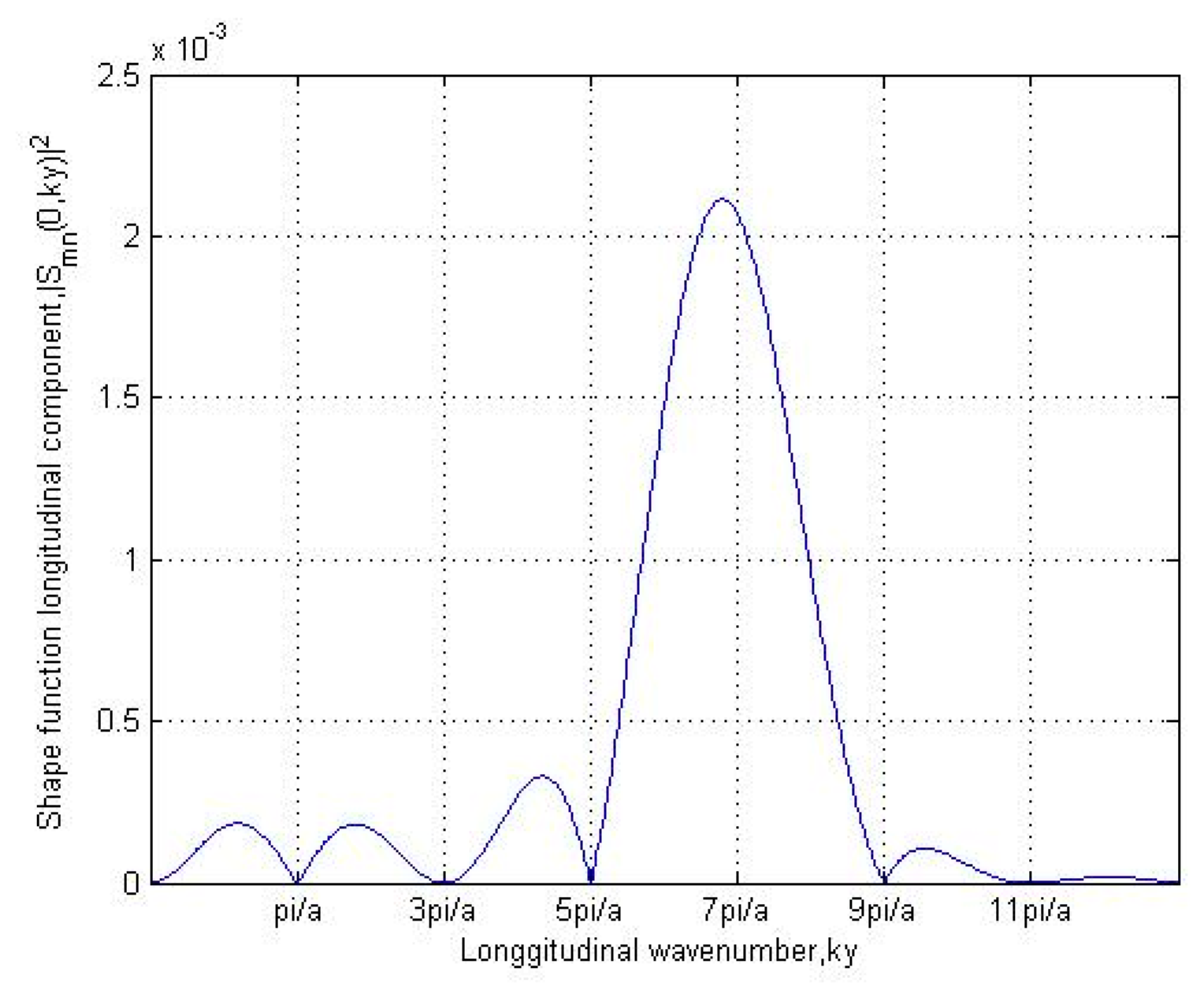 Applsci 10 00994 g014 Applsci 10 00994 g014