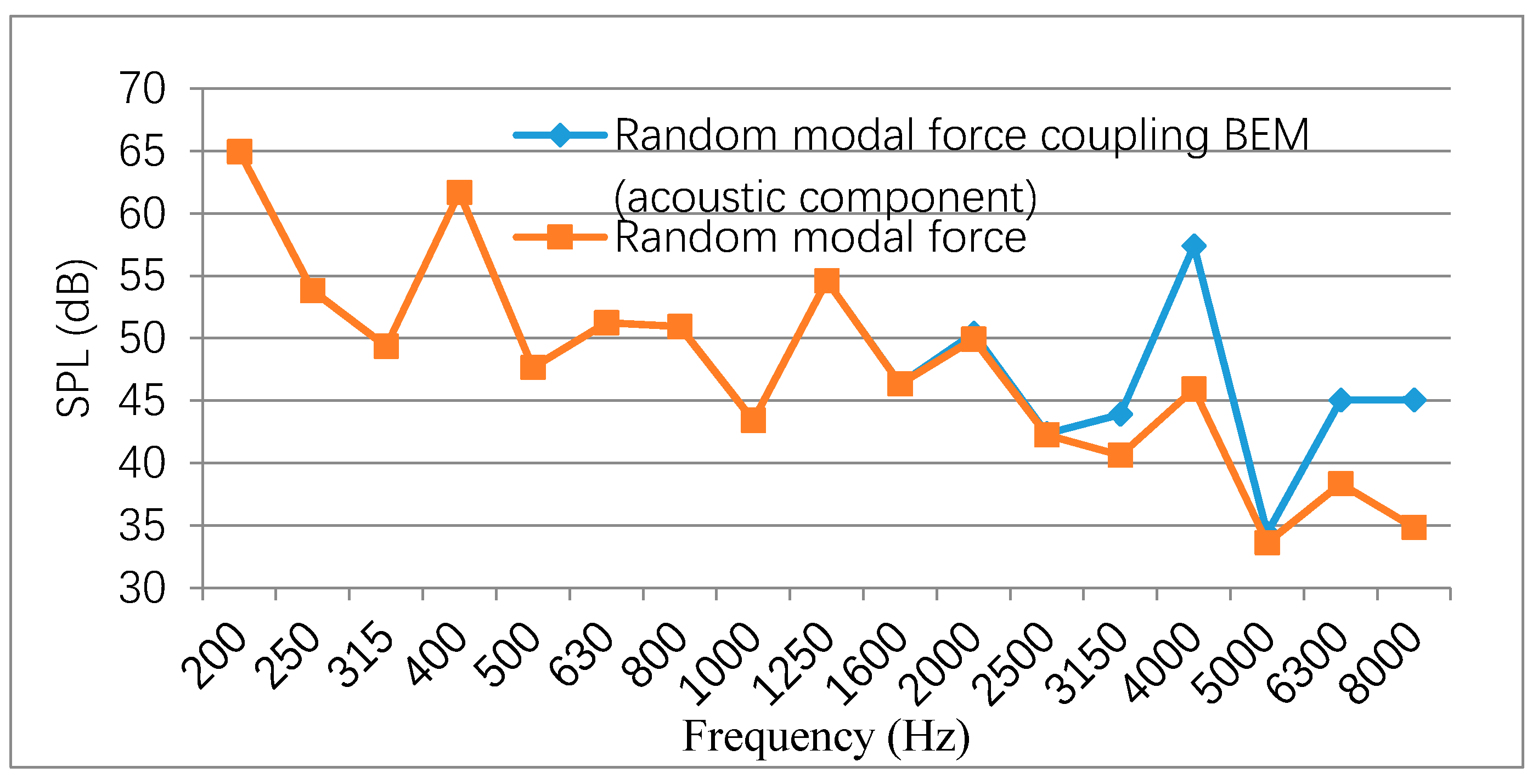 Applsci 10 00994 g020 Applsci 10 00994 g020
