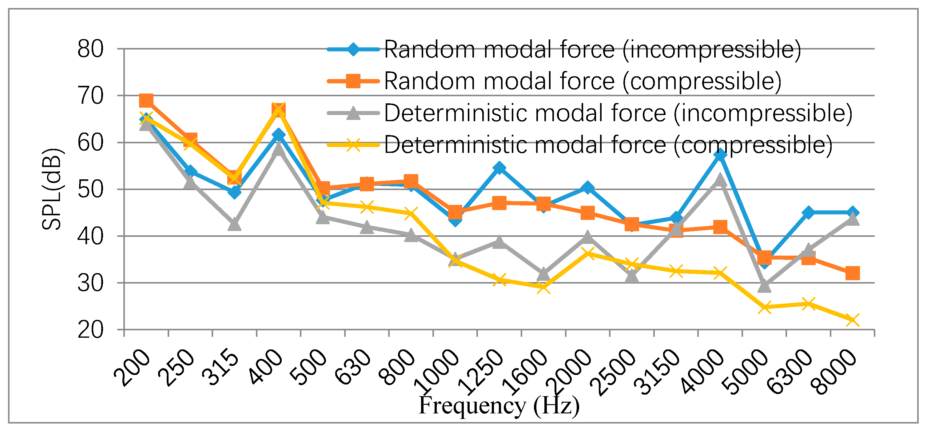 Applsci 10 00994 g027 Applsci 10 00994 g027