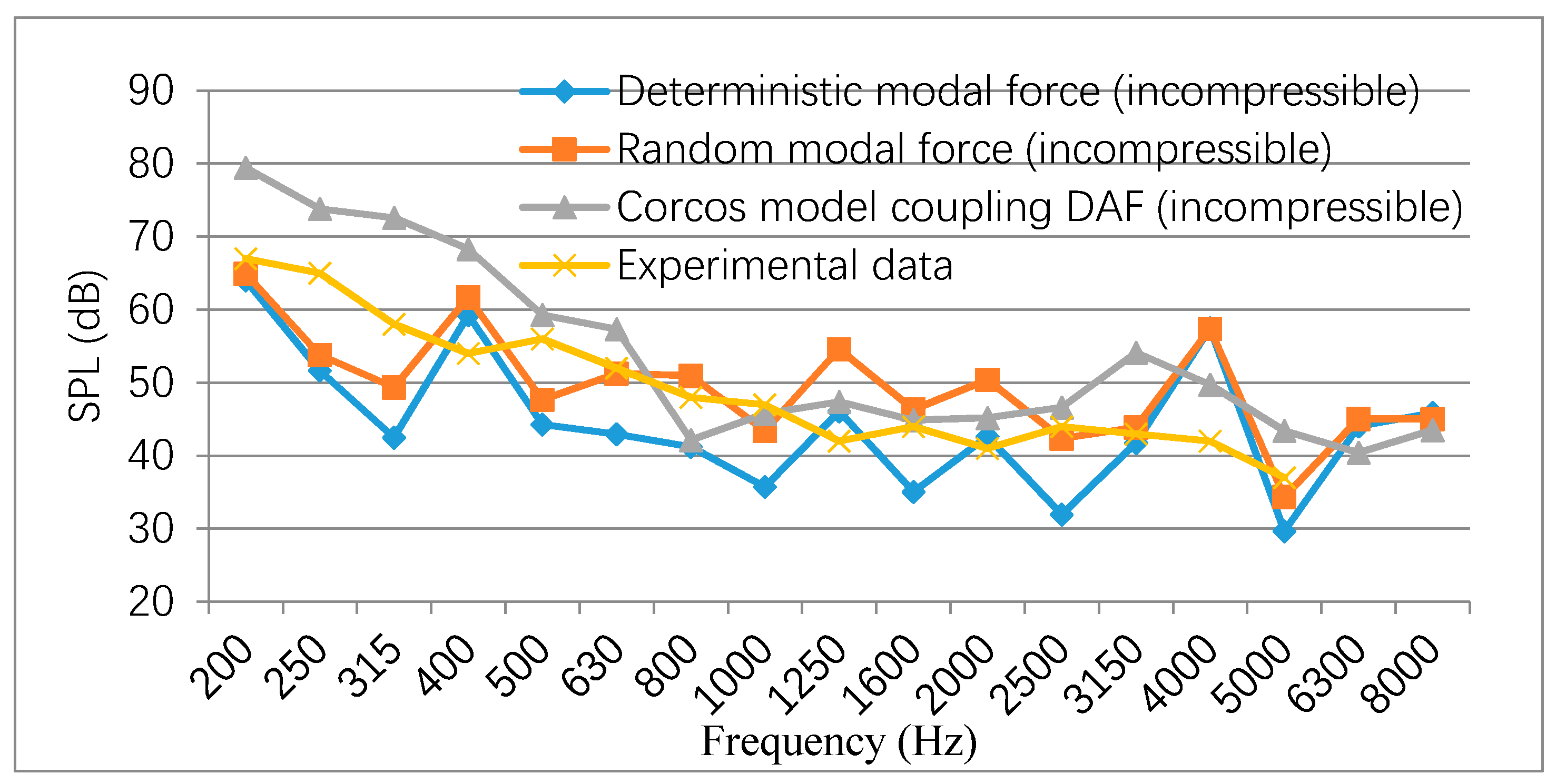 Applsci 10 00994 g028 Applsci 10 00994 g028