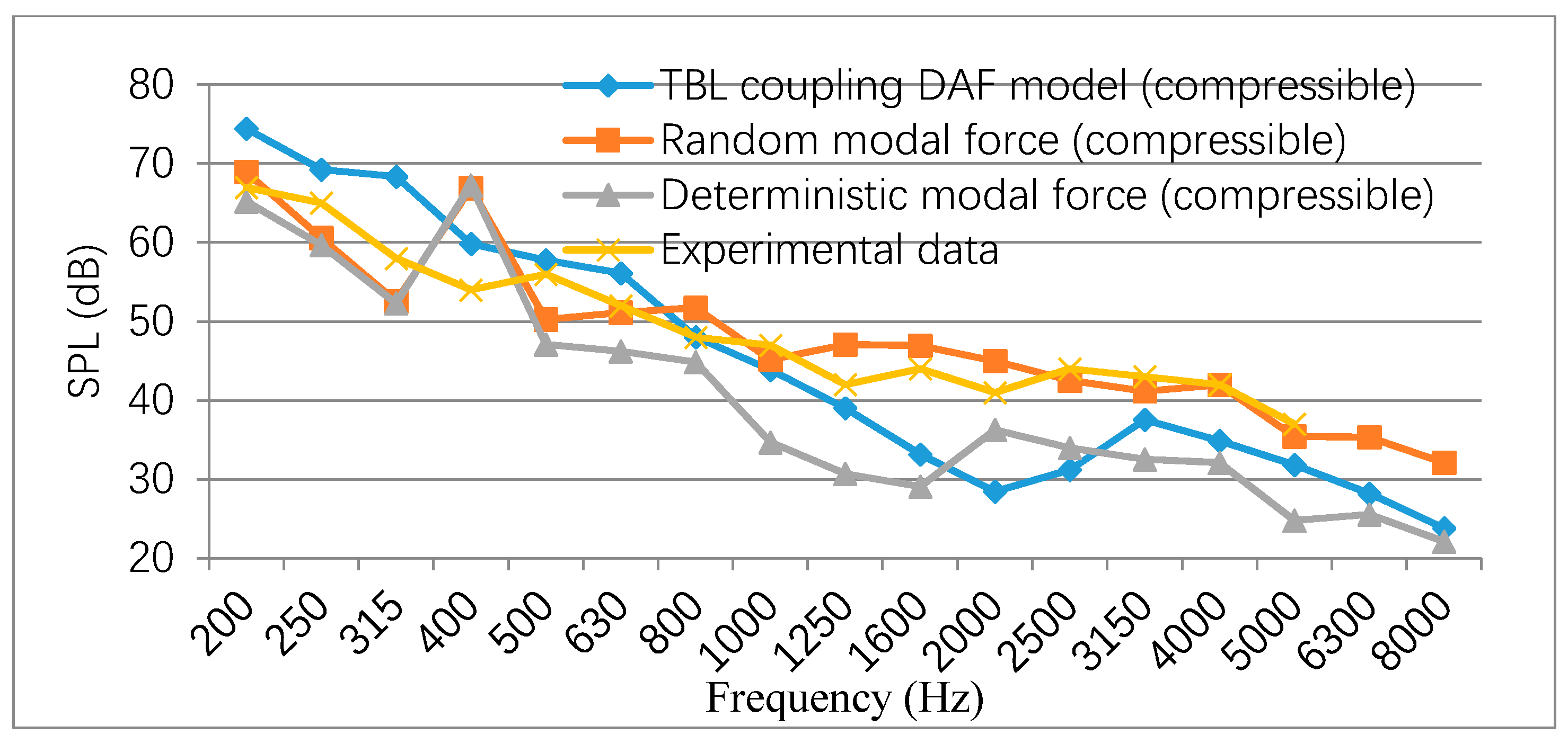 Applsci 10 00994 g029 Applsci 10 00994 g029