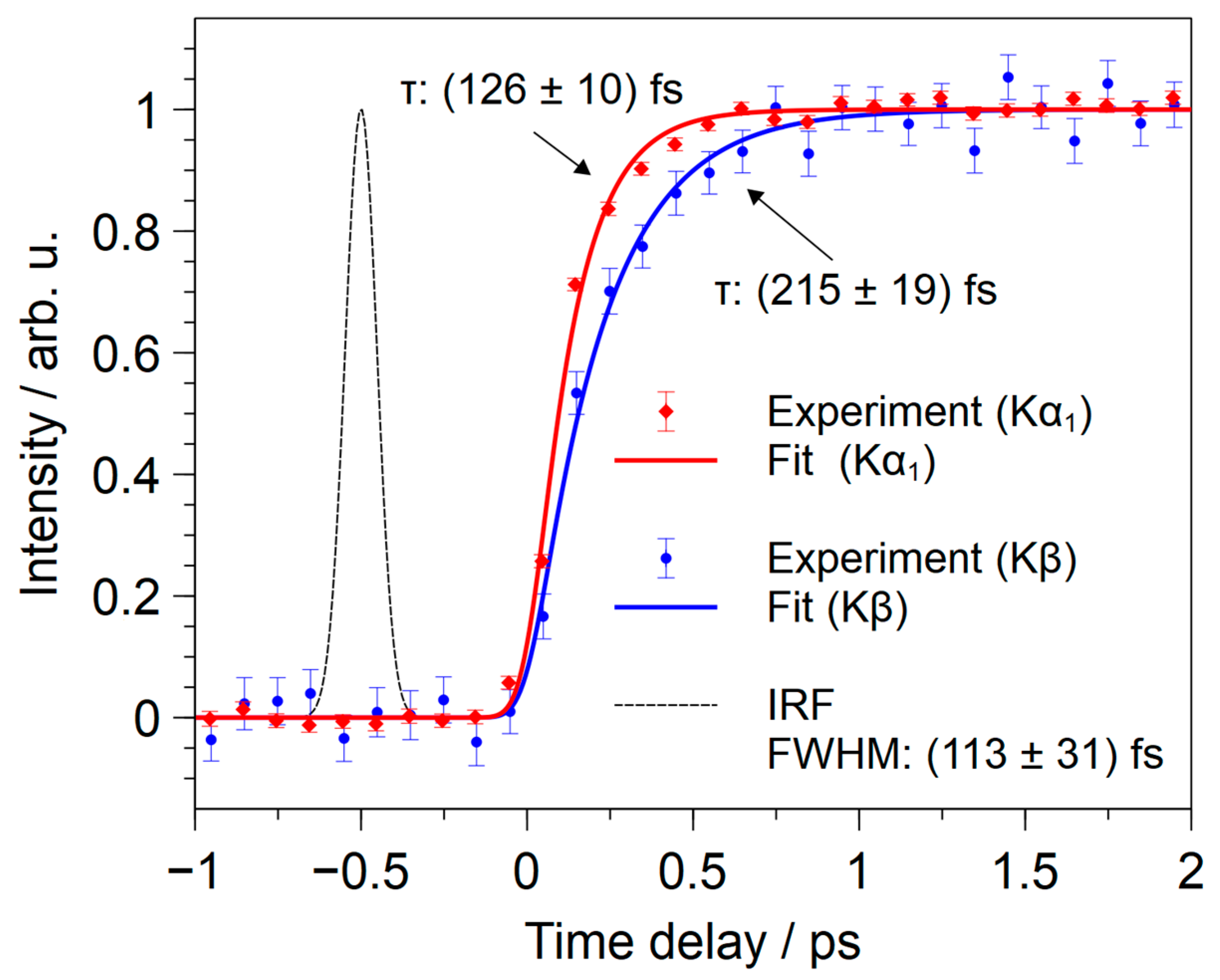 Applsci 10 00995 g004