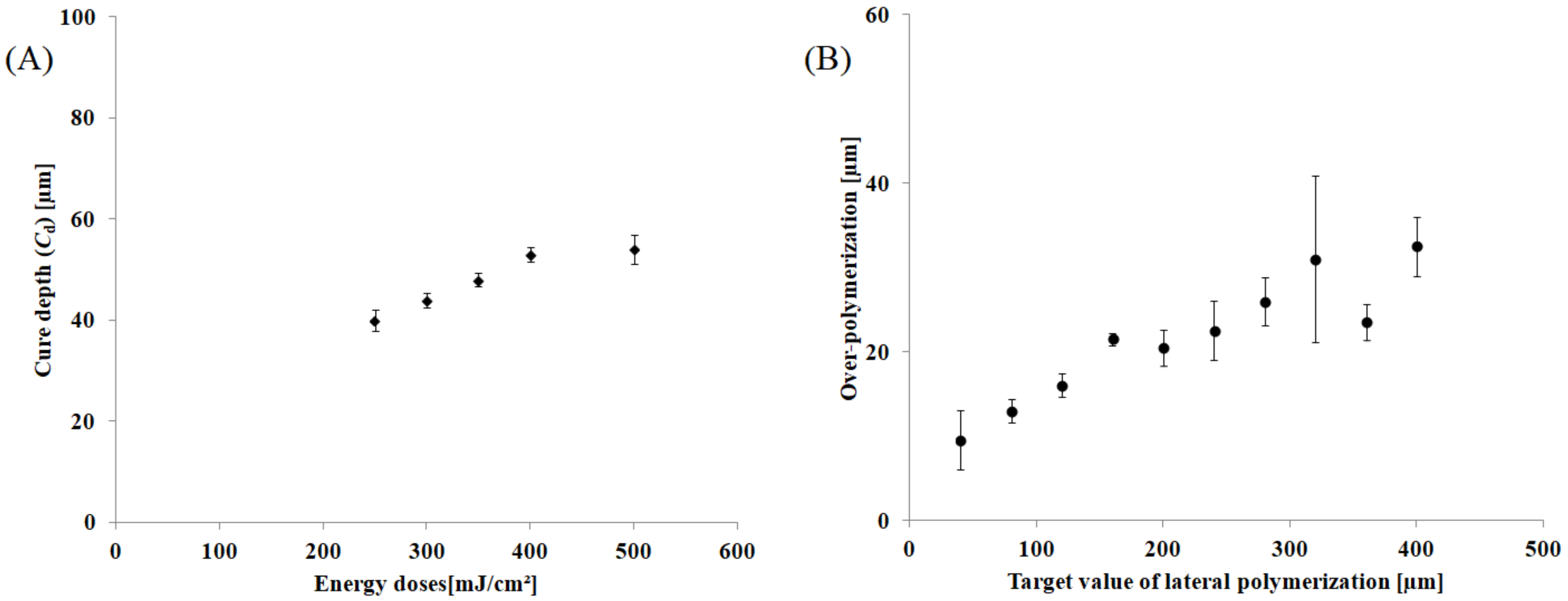 Applsci 10 00996 g006