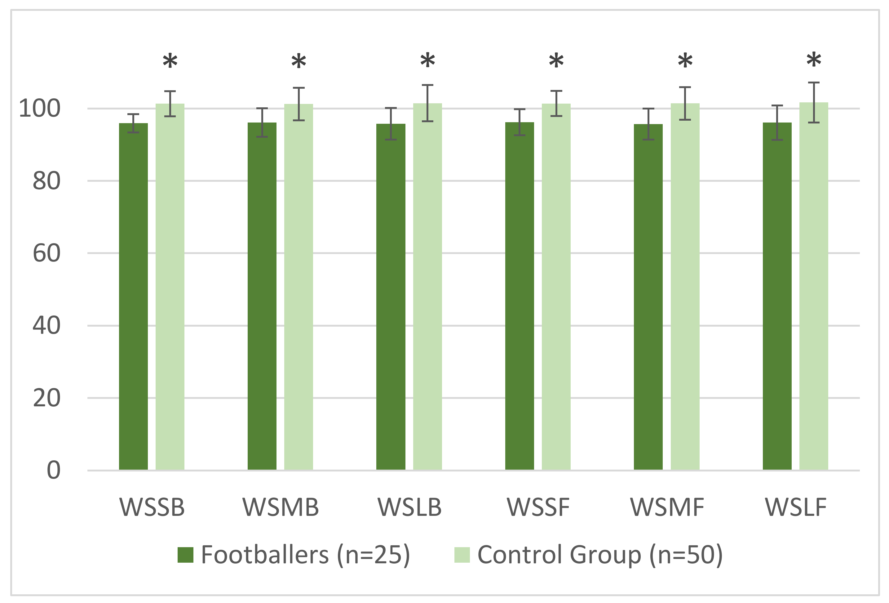 Applsci 10 01003 g004 Applsci 10 01003 g004