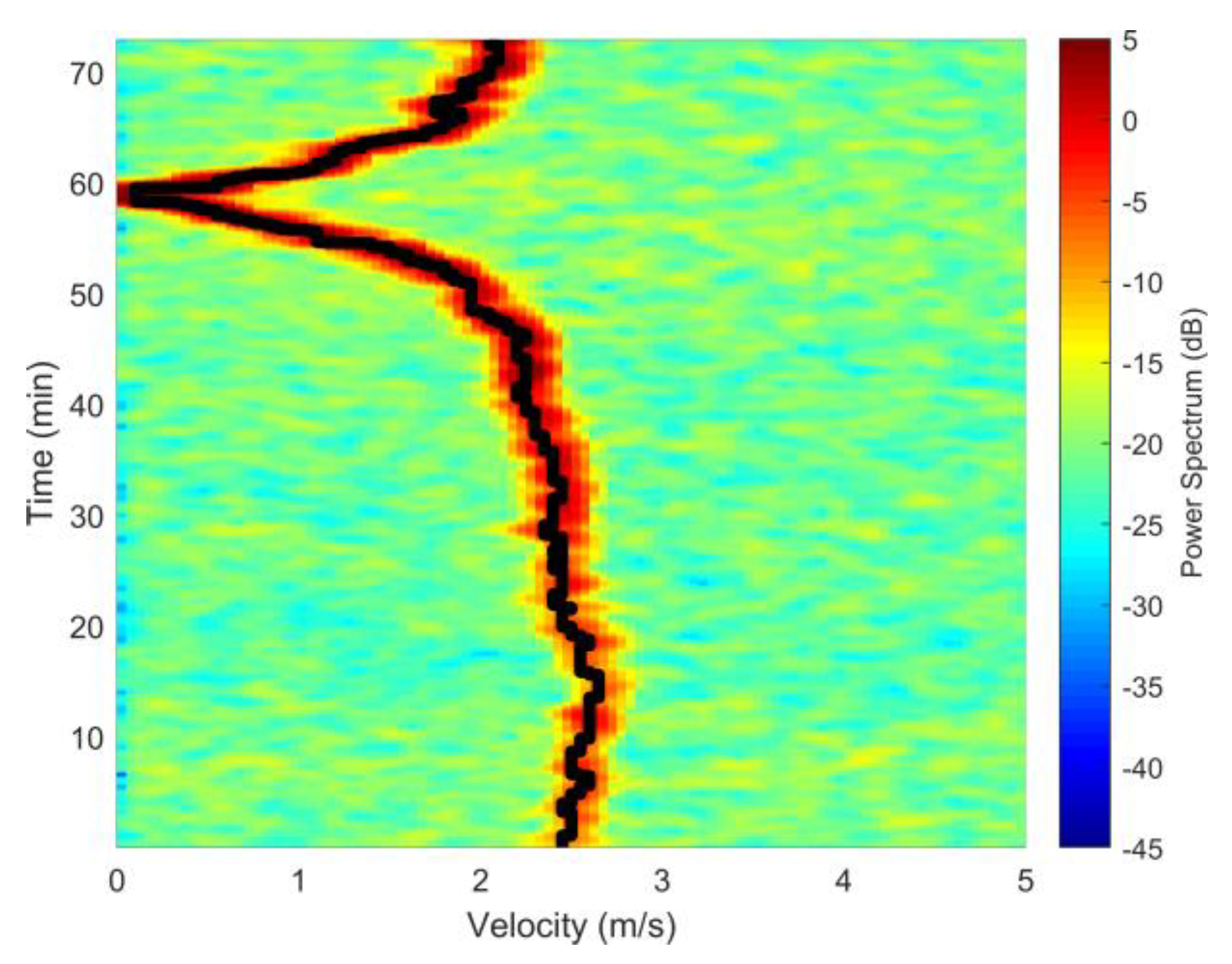 Applsci 10 01005 g014 Applsci 10 01005 g014