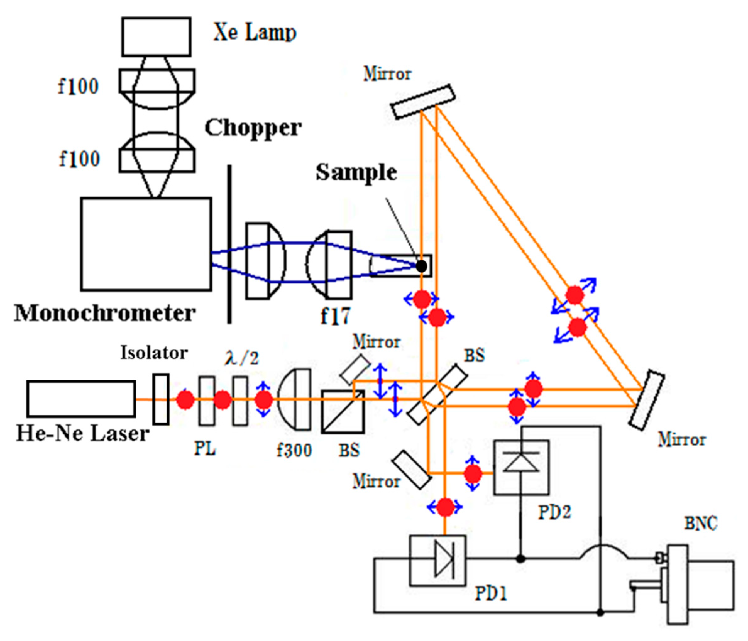 Helium-Neon Laser - Engineering and Technology History Wiki