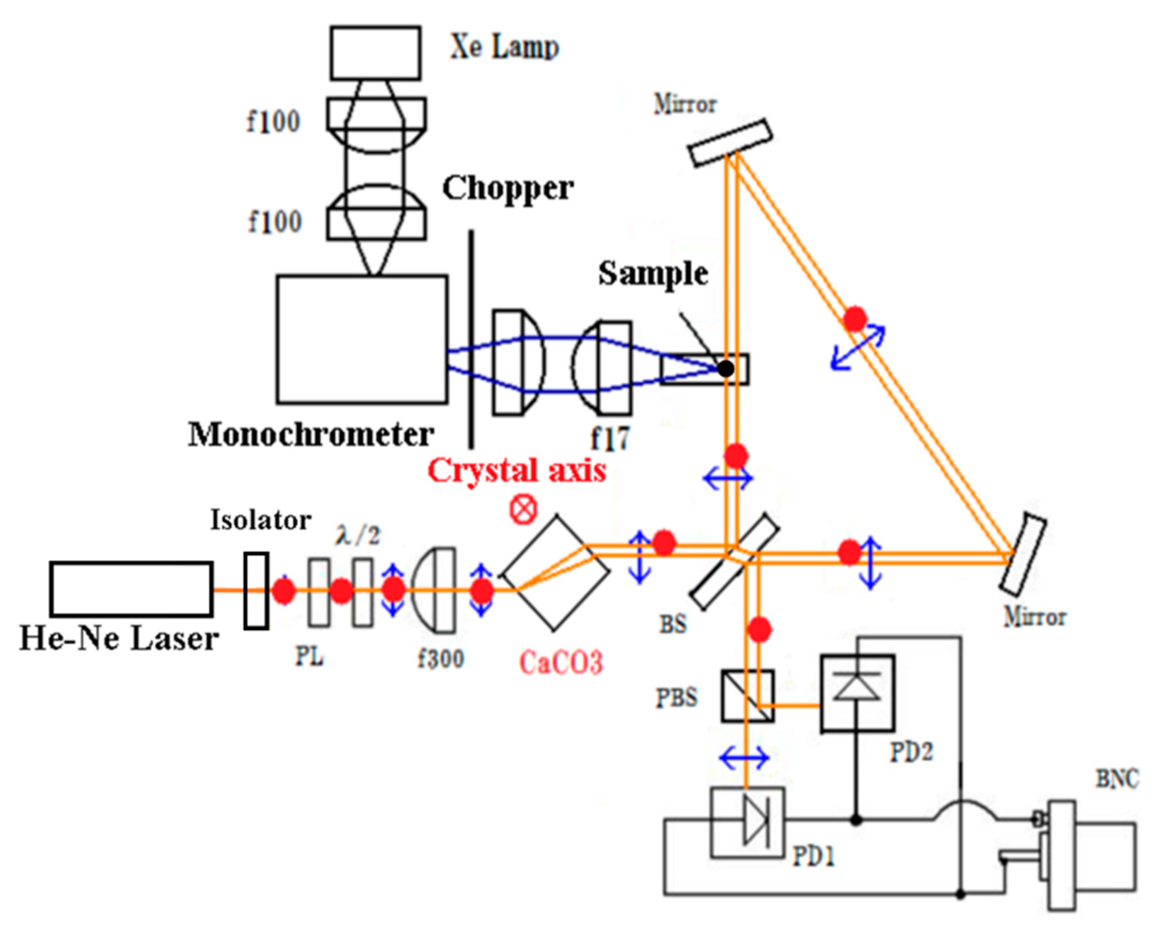 Applsci 10 01008 g002