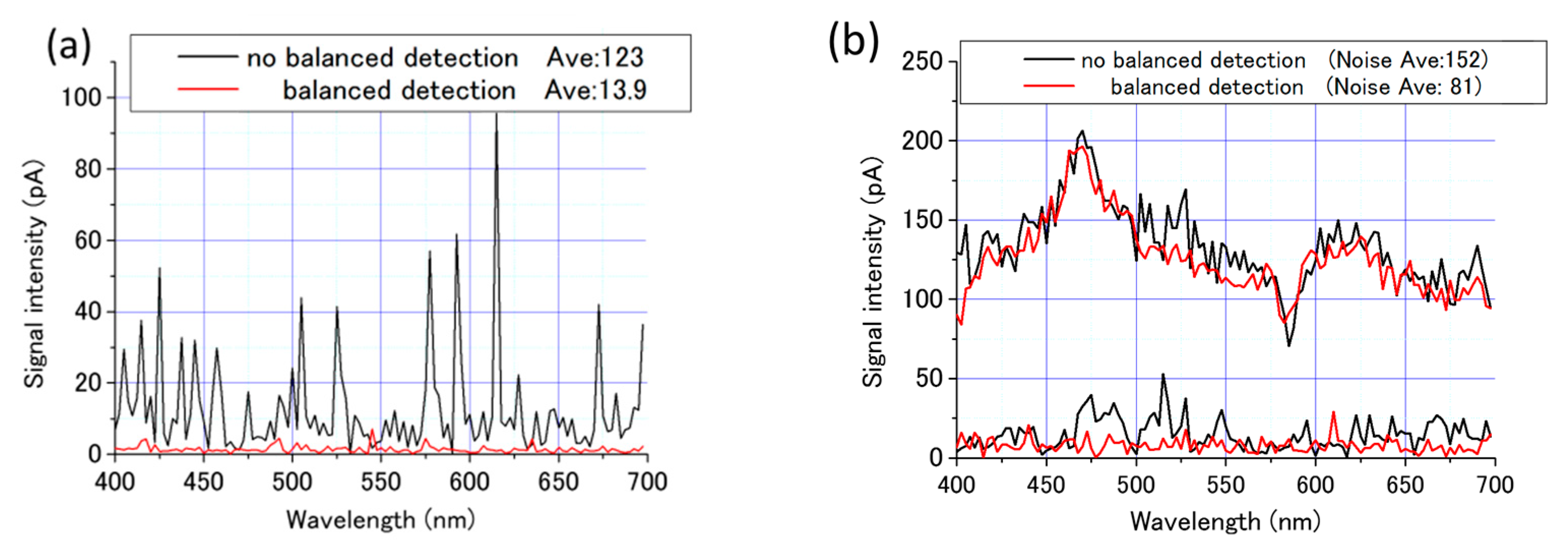 Applsci 10 01008 g003