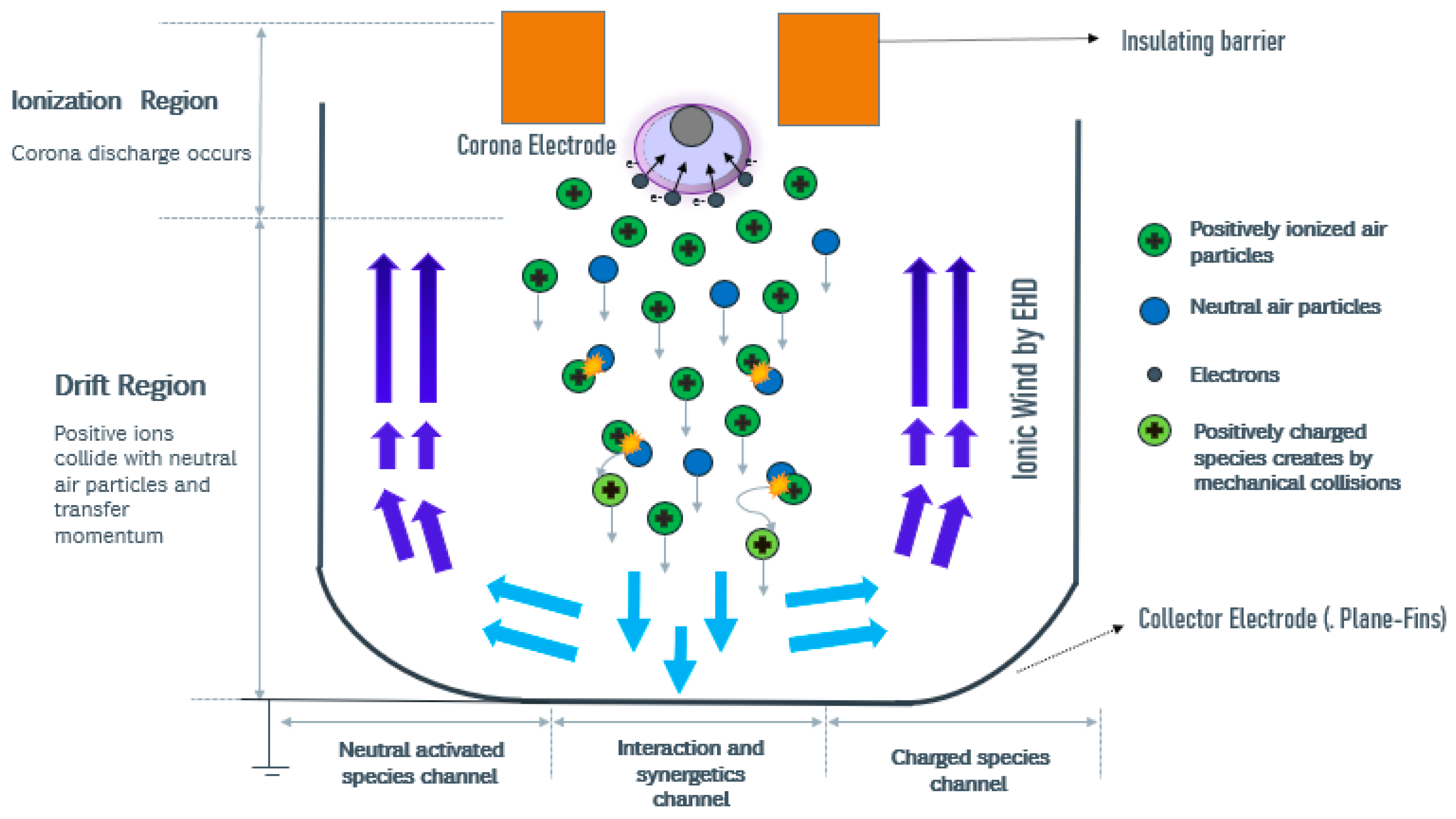 Hydrophobic aircraft windscreen coating advances to next phase, HaSU  Project, Results in brief, H2020, CORDIS