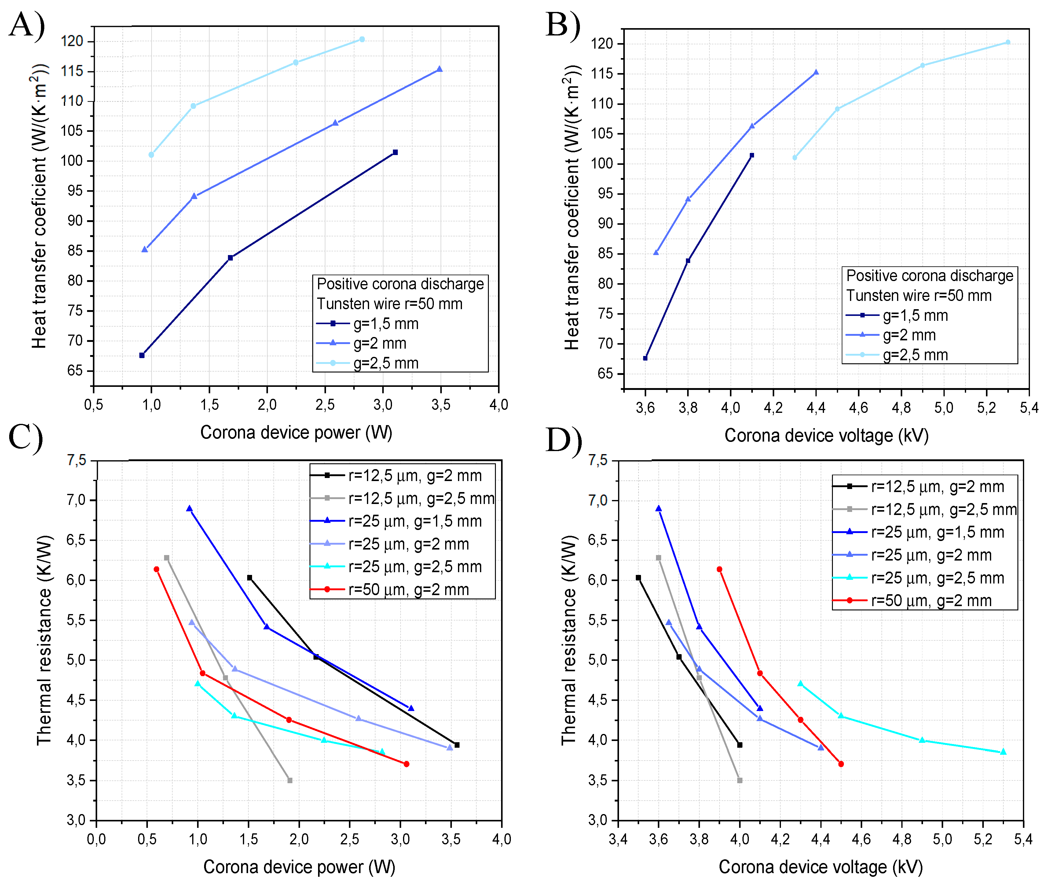 Applsci 10 01010 g010