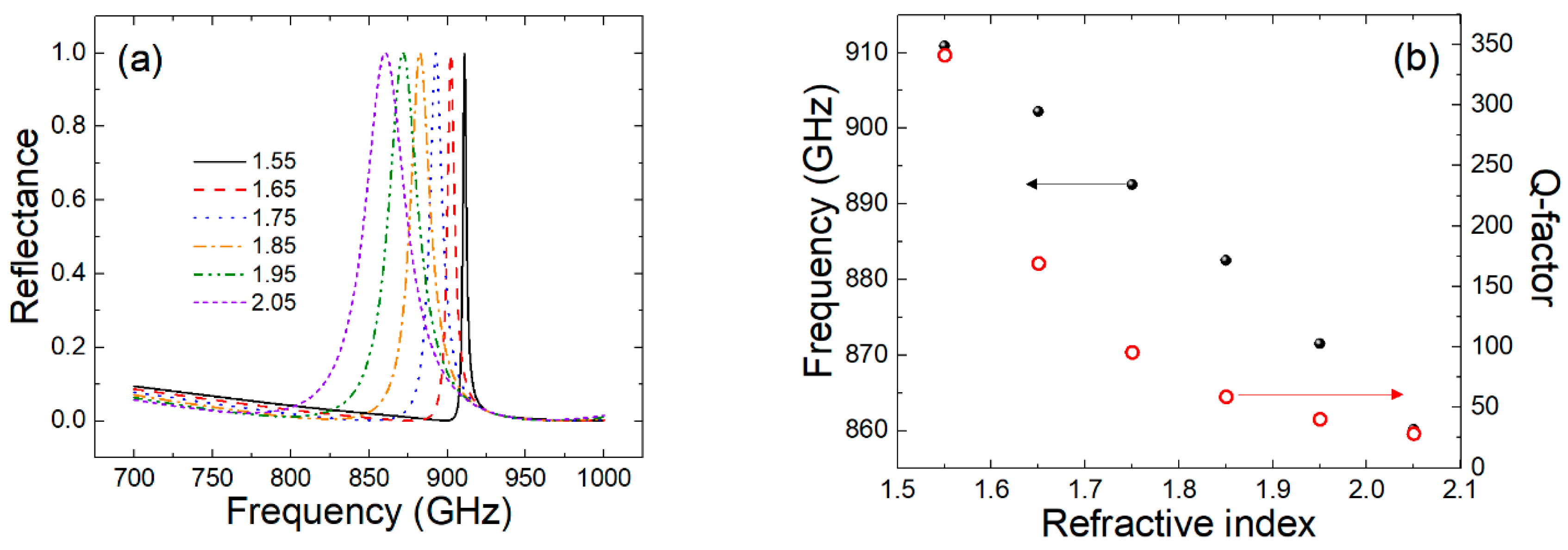 Applsci 10 01013 g004 Applsci 10 01013 g004