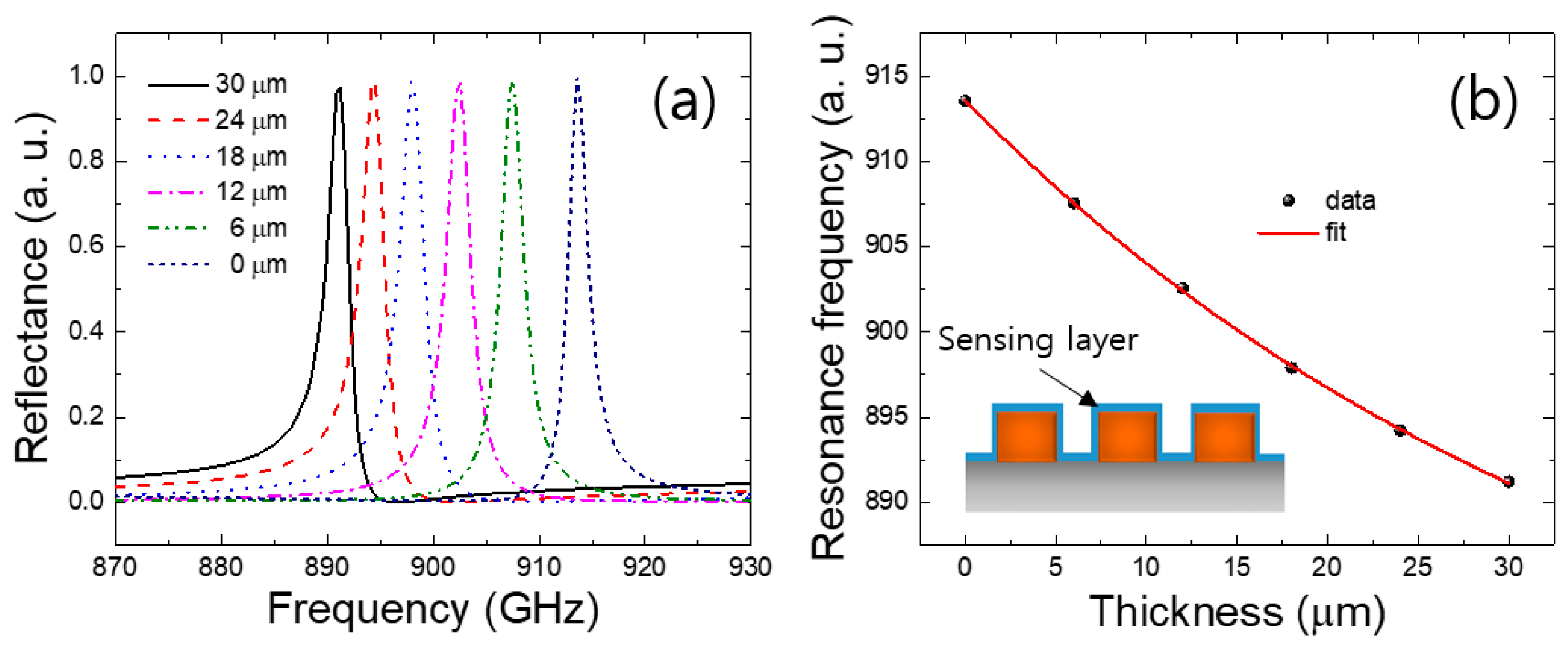 Applsci 10 01013 g006 Applsci 10 01013 g006