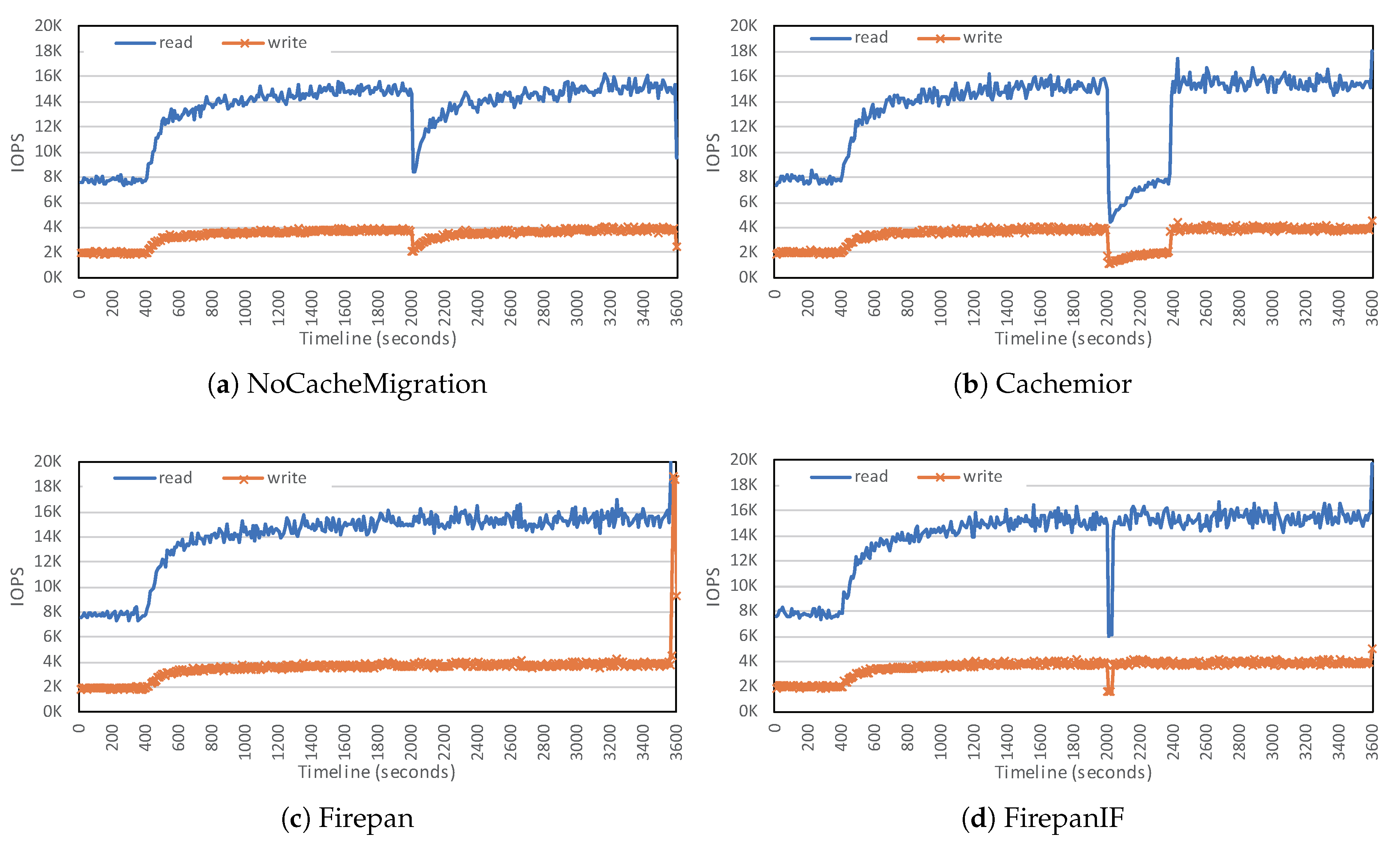 Applsci 10 01014 g006