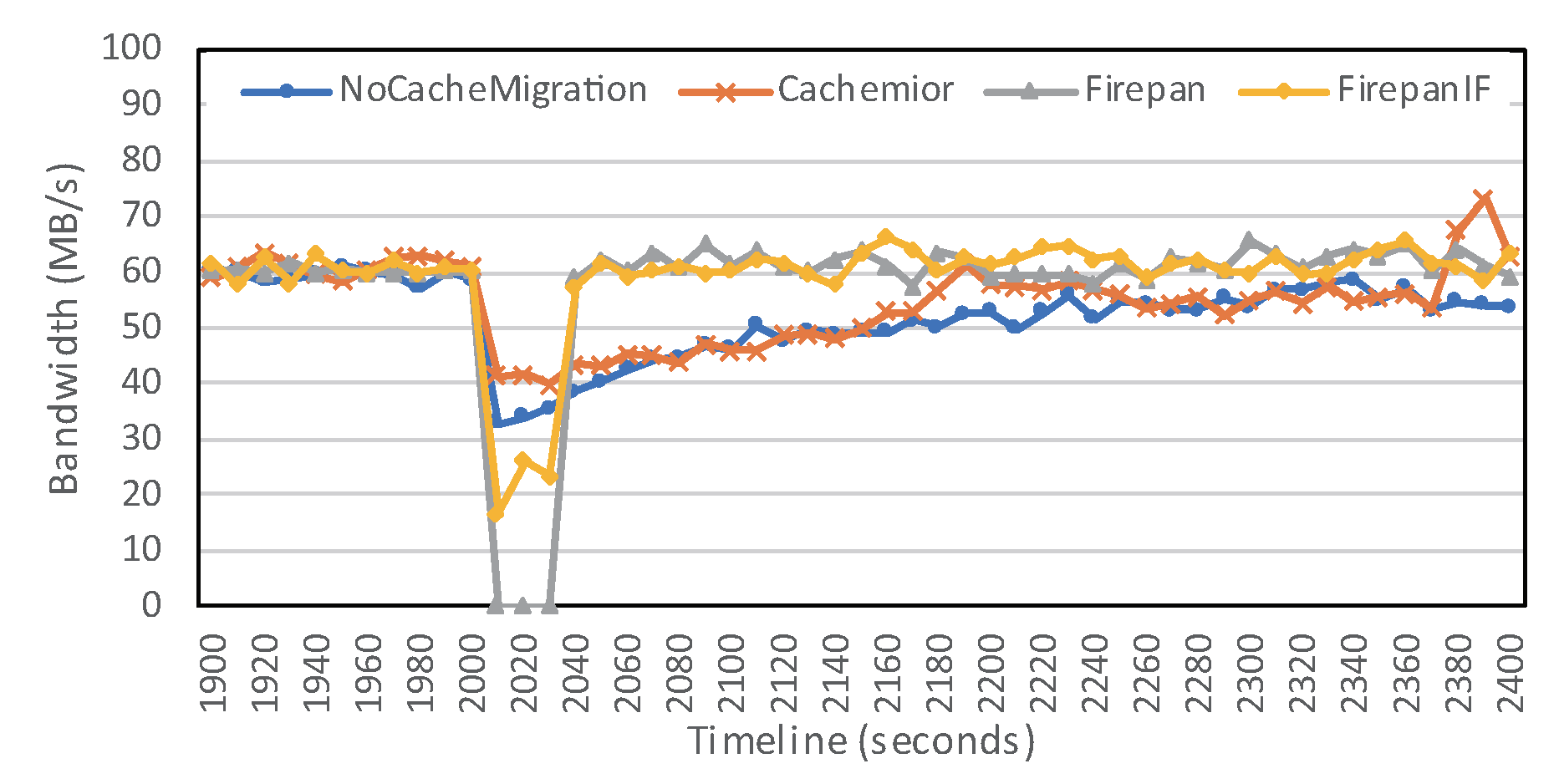 Applsci 10 01014 g007