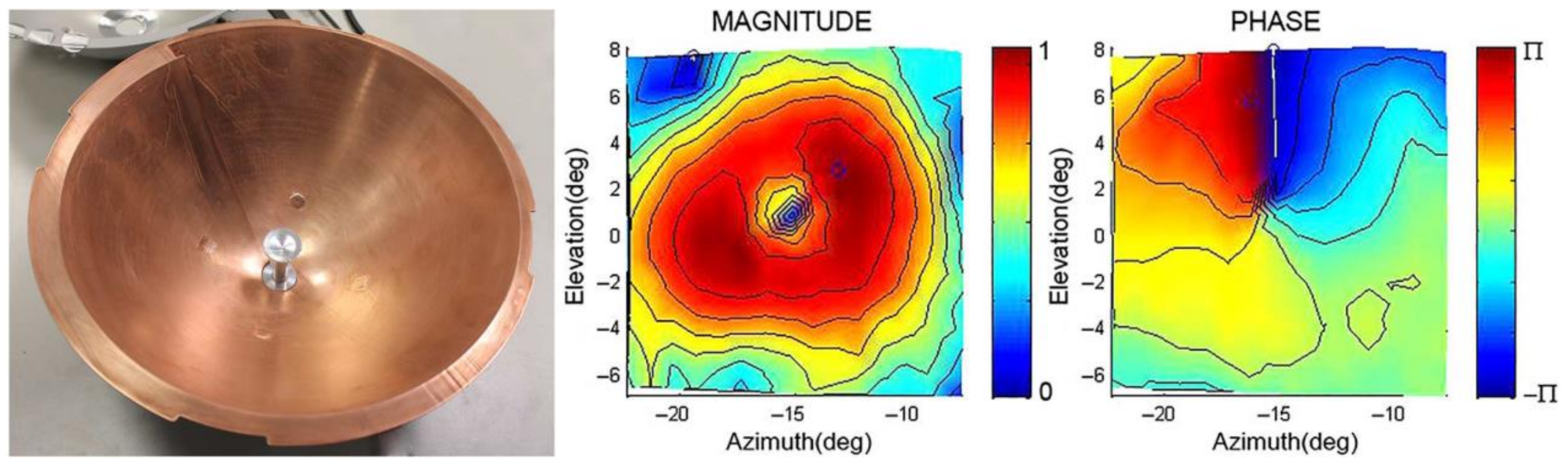 Applsci 10 01015 g005