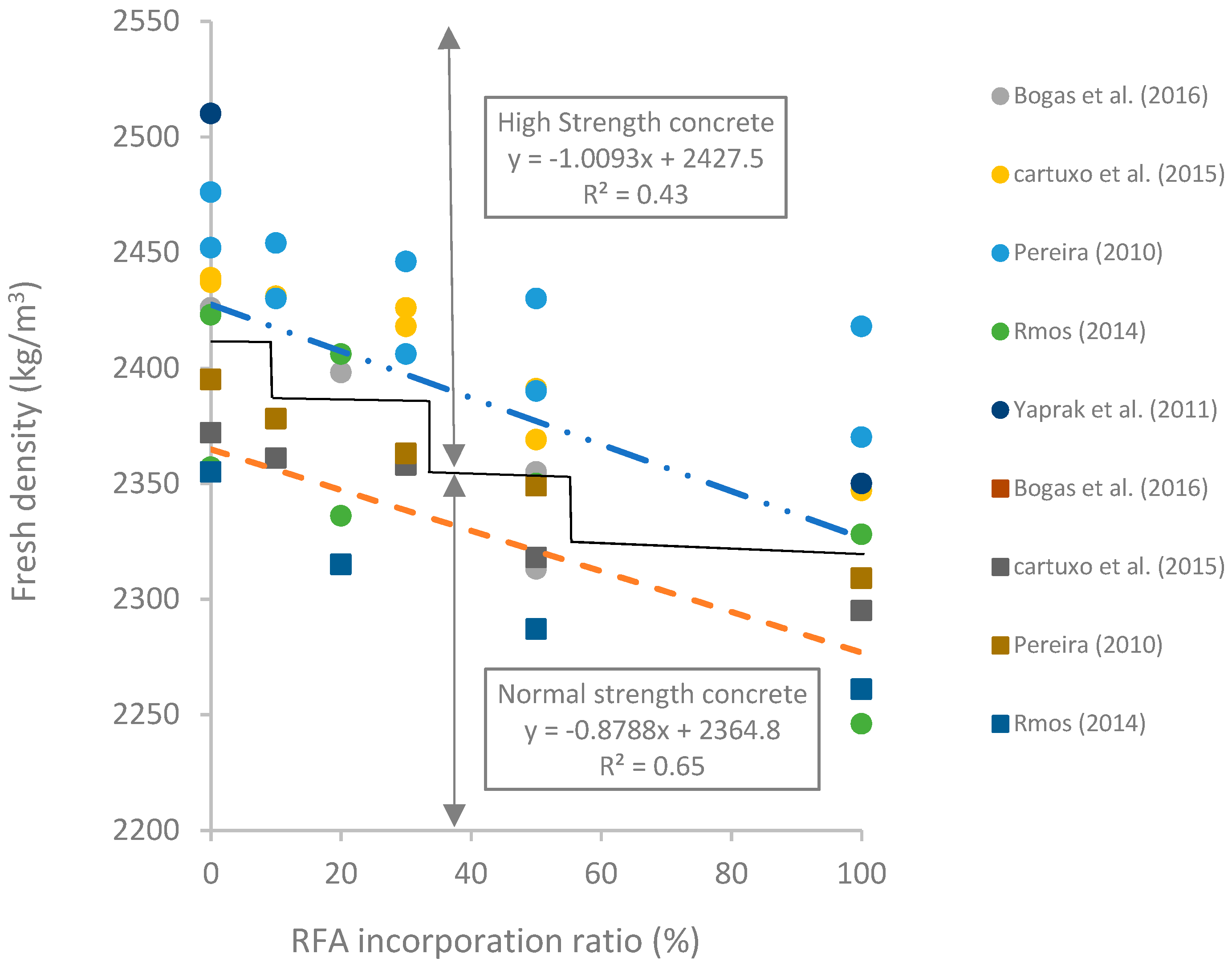Applsci 10 01018 g005 Applsci 10 01018 g005