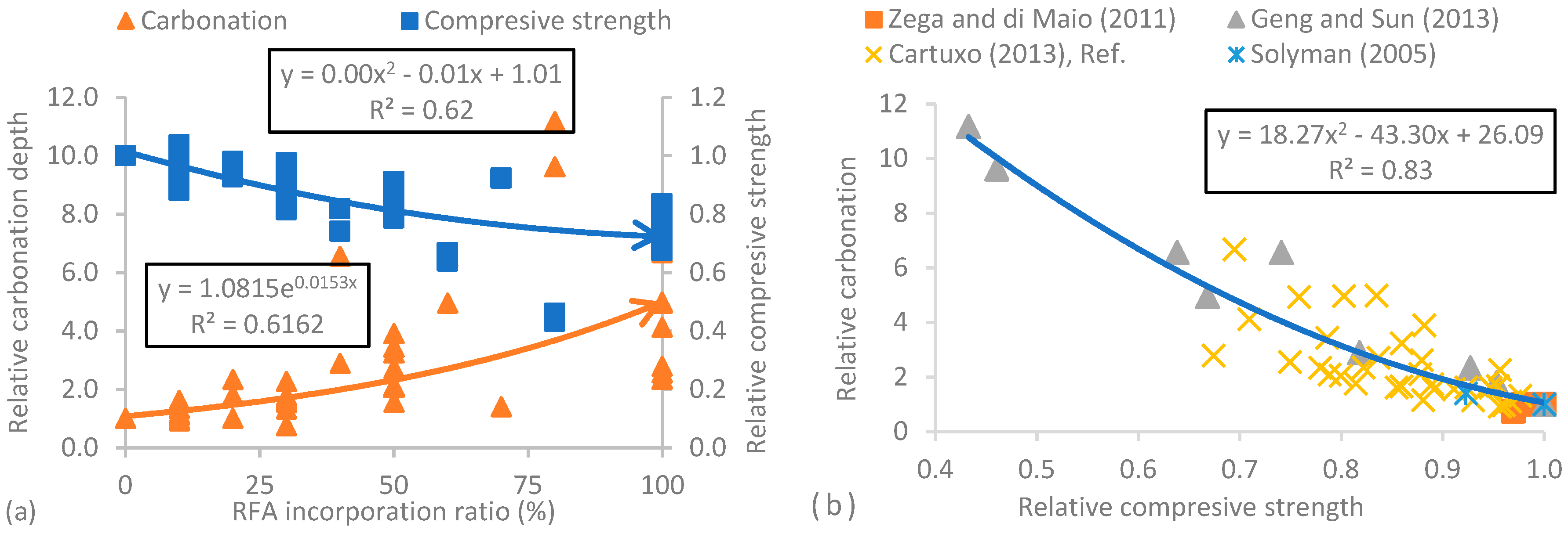 Applsci 10 01018 g010 Applsci 10 01018 g010