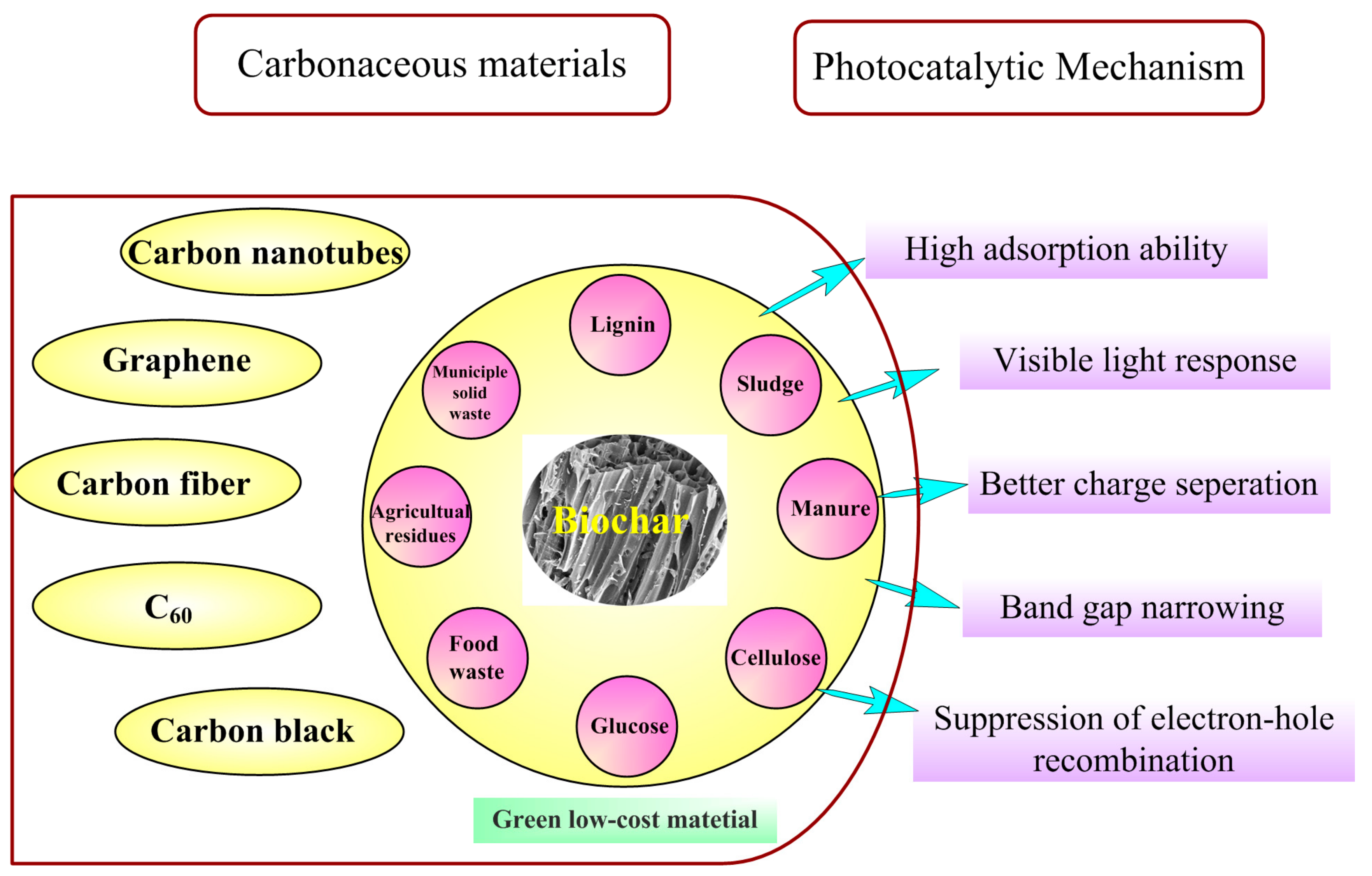 Applsci 10 01019 g001 Applsci 10 01019 g001
