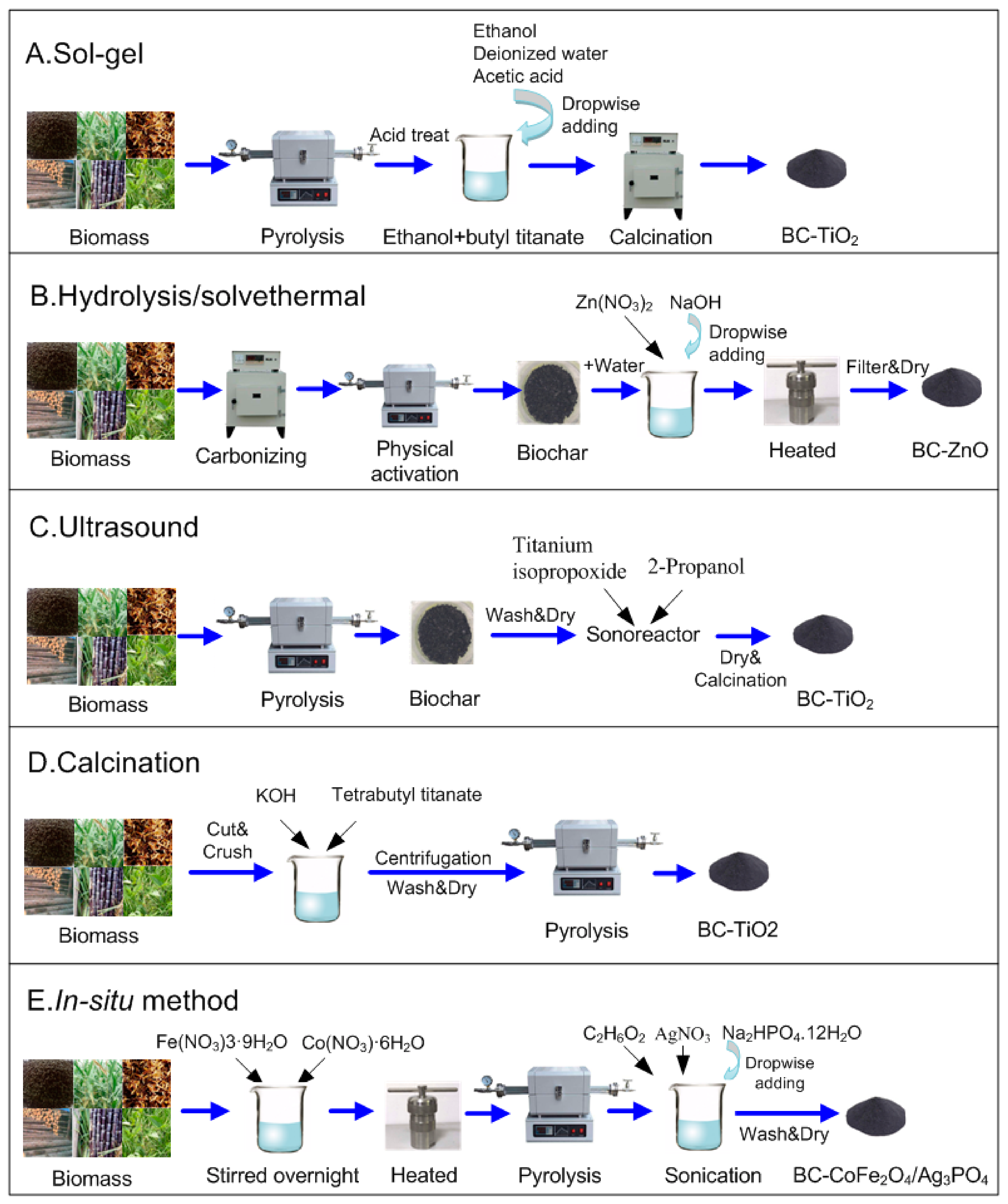 Applsci 10 01019 g002 Applsci 10 01019 g002