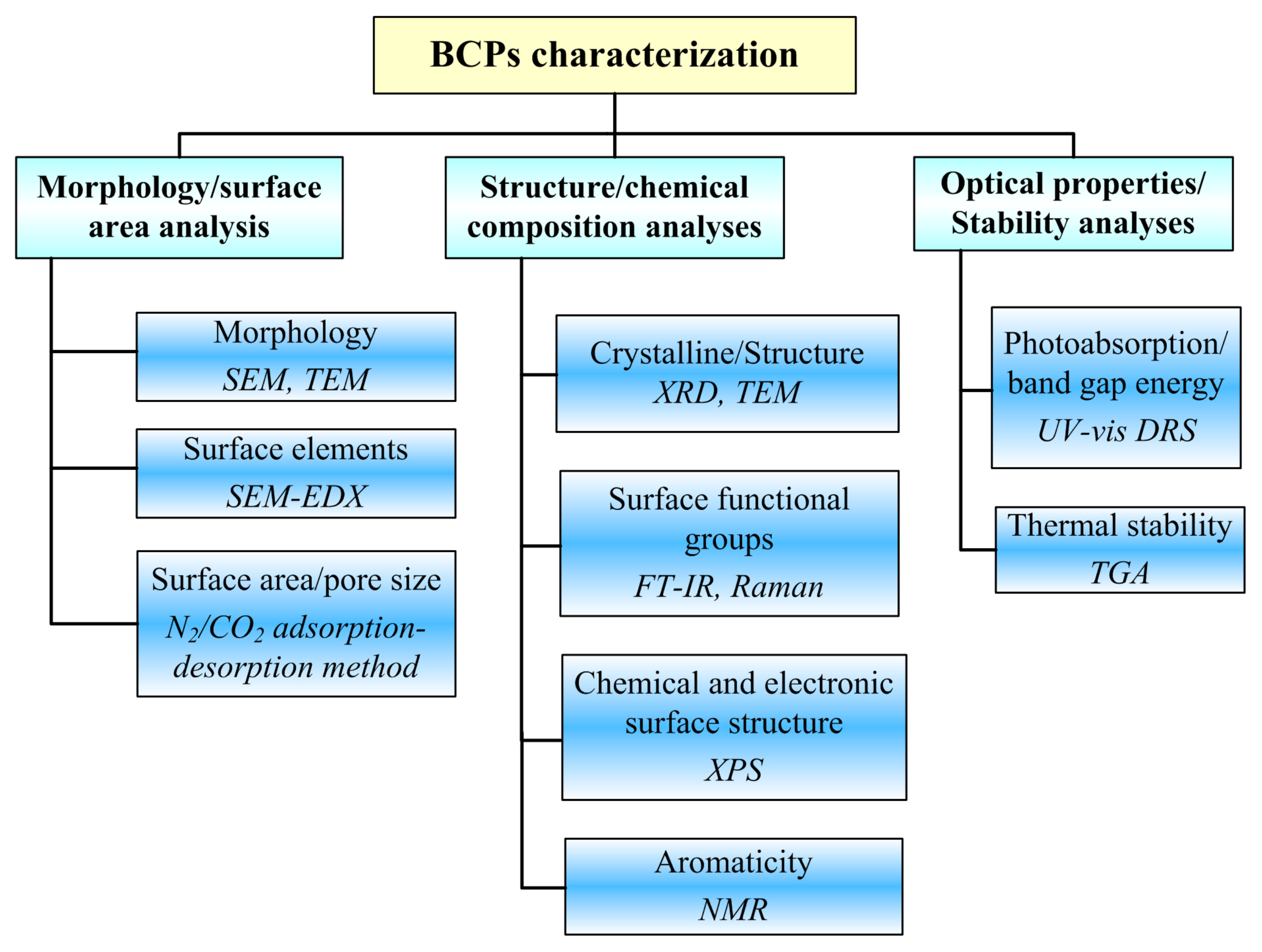 Applsci 10 01019 g003 Applsci 10 01019 g003