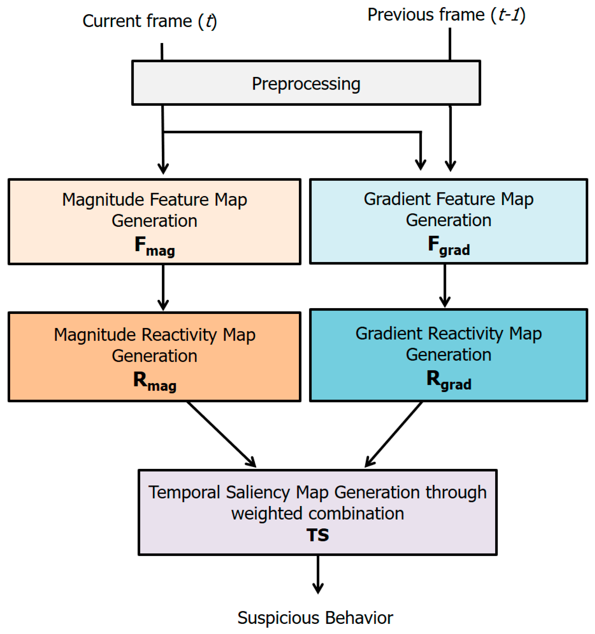 Applsci 10 01020 g001 Applsci 10 01020 g001