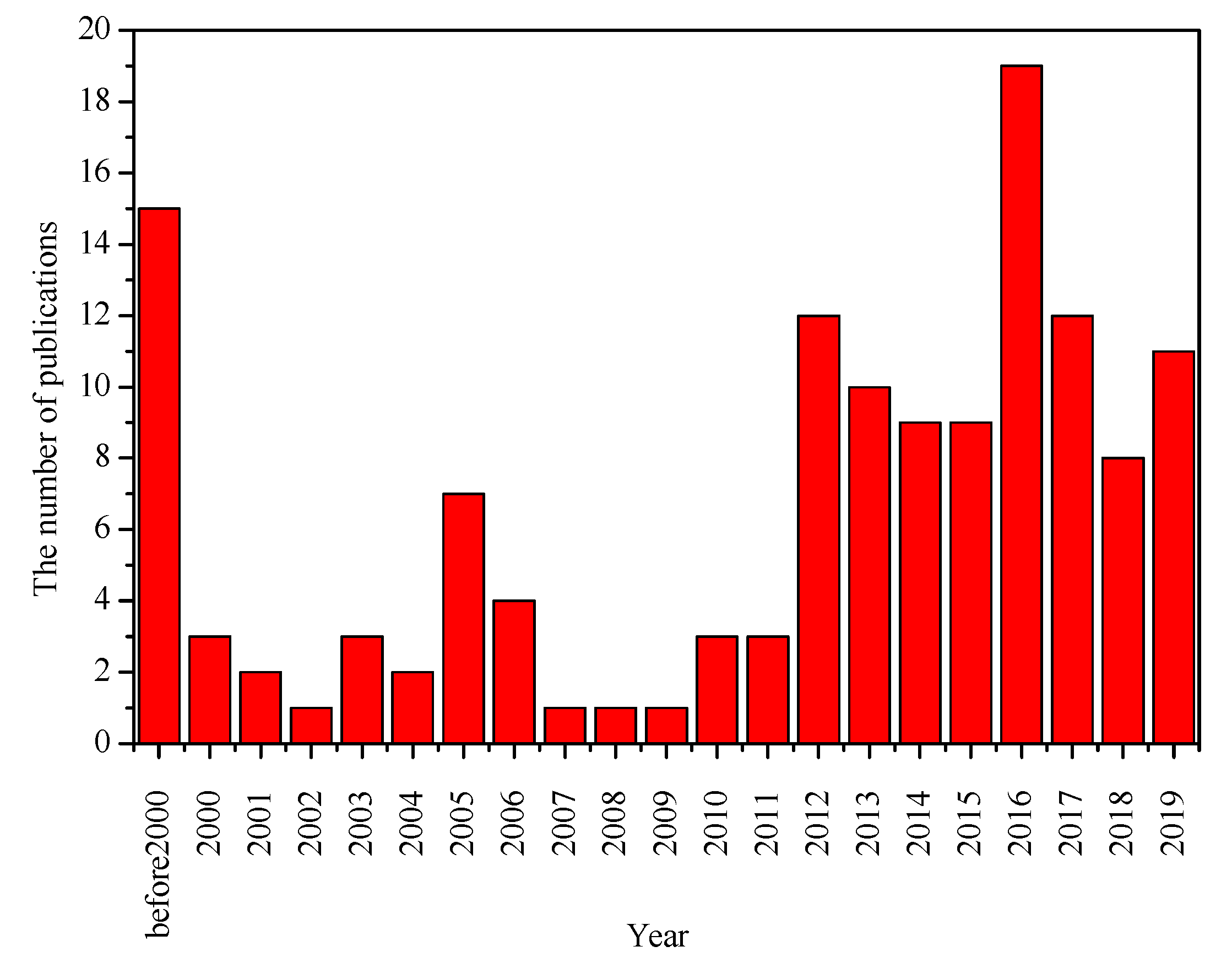 Applsci 10 01022 g001
