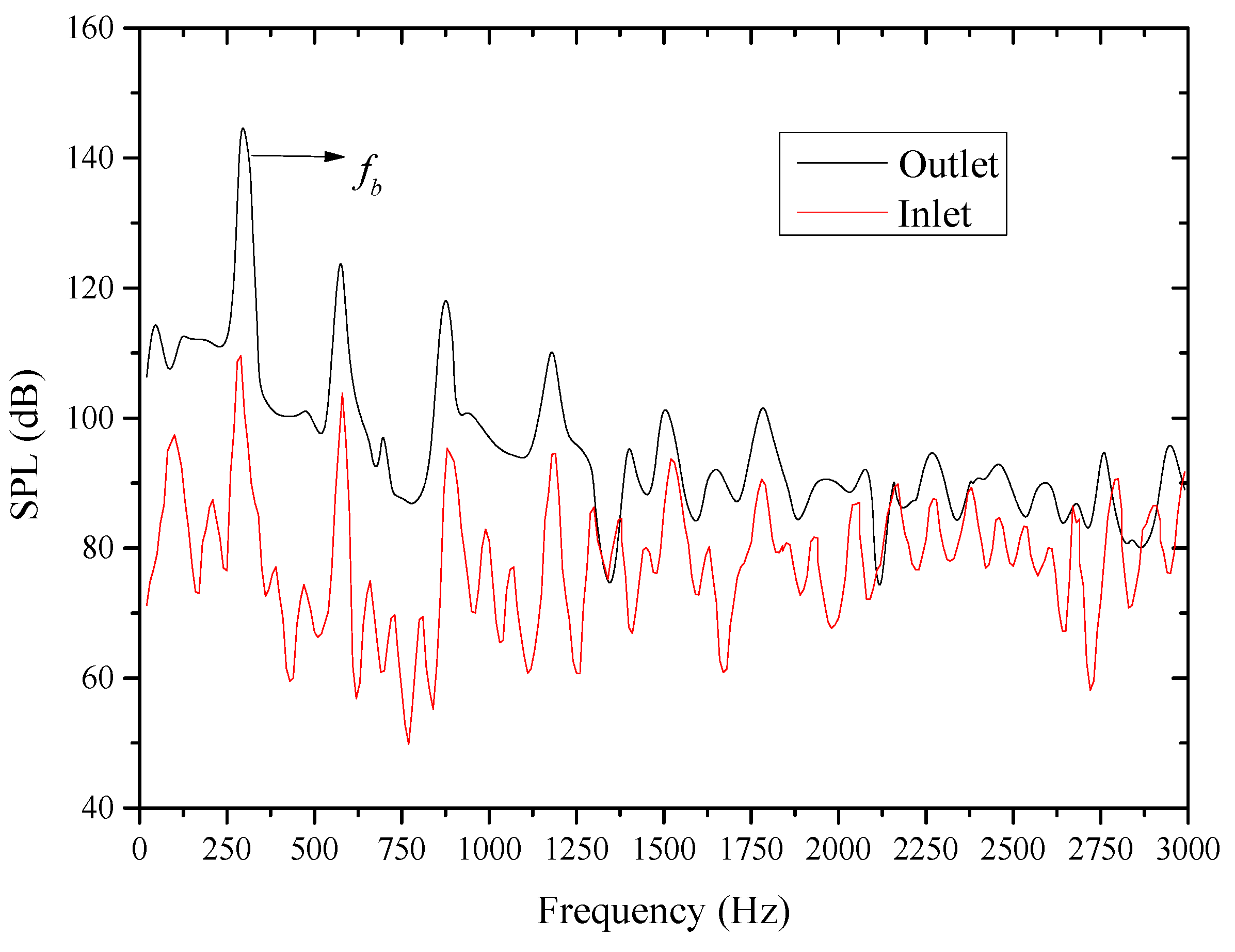 Applsci 10 01022 g002