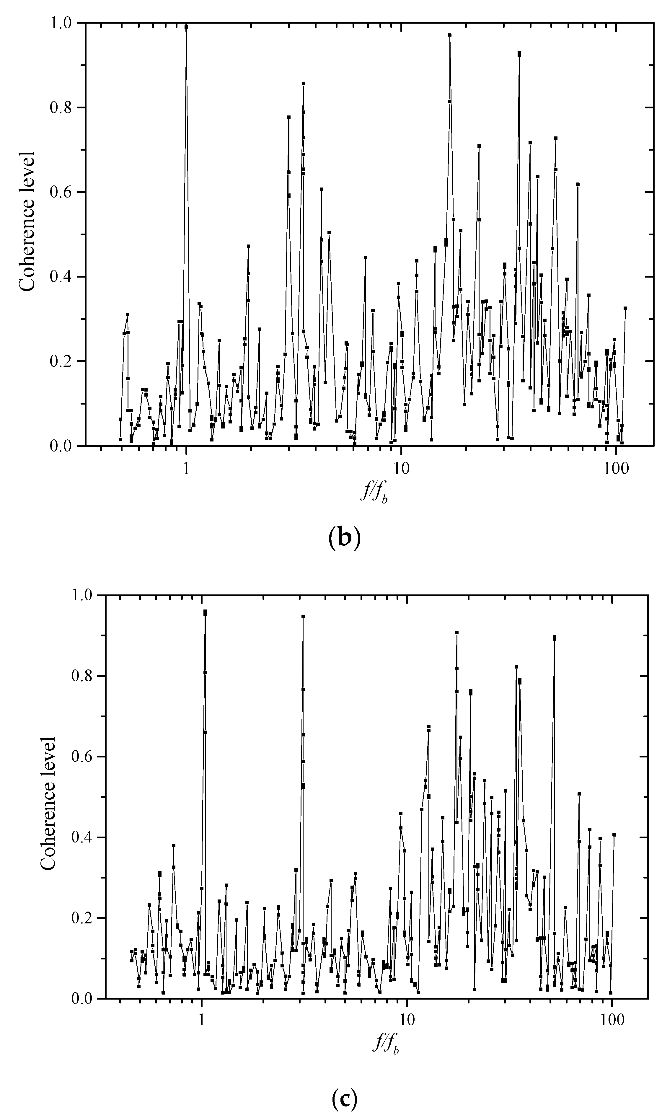 Applsci 10 01022 g006b