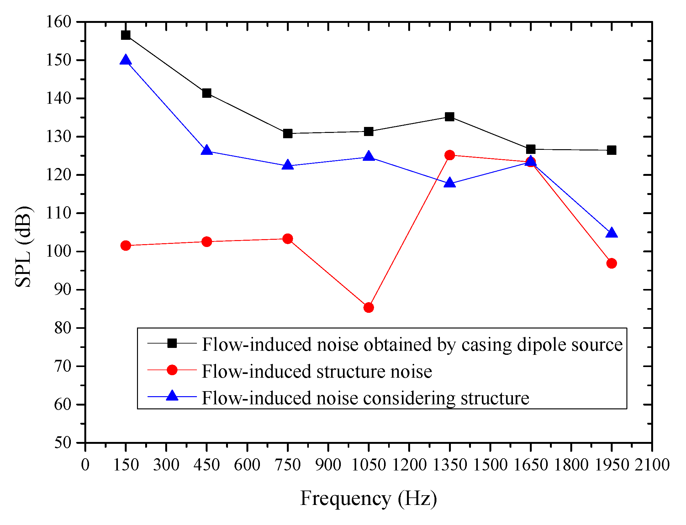 Applsci 10 01022 g007