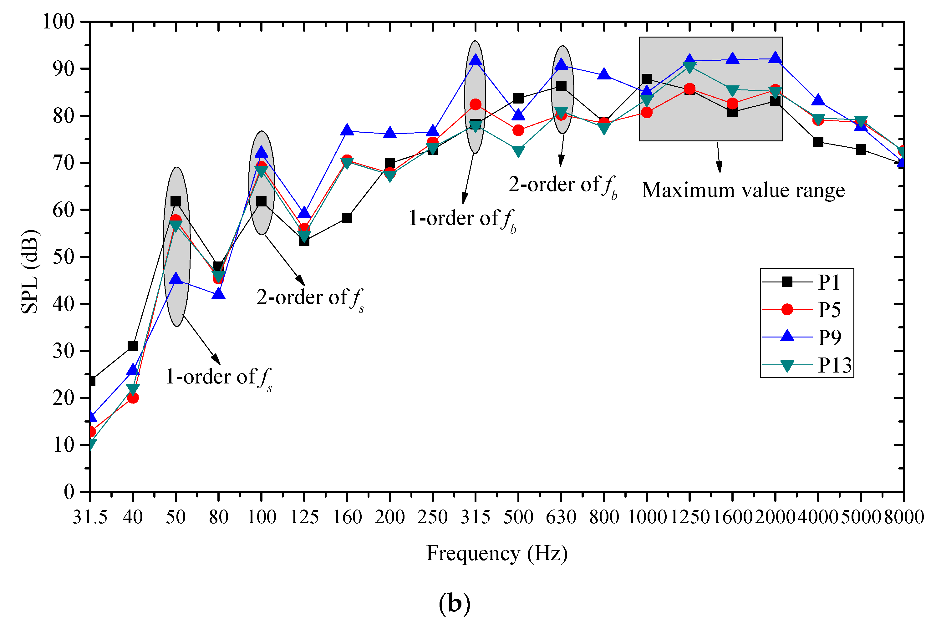 Applsci 10 01022 g010b