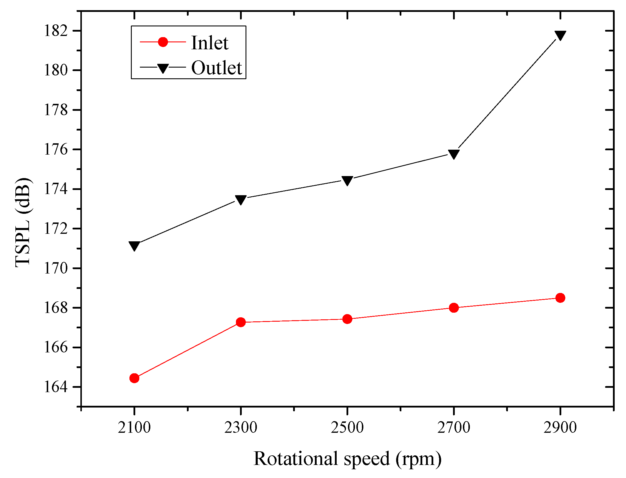 Applsci 10 01022 g015