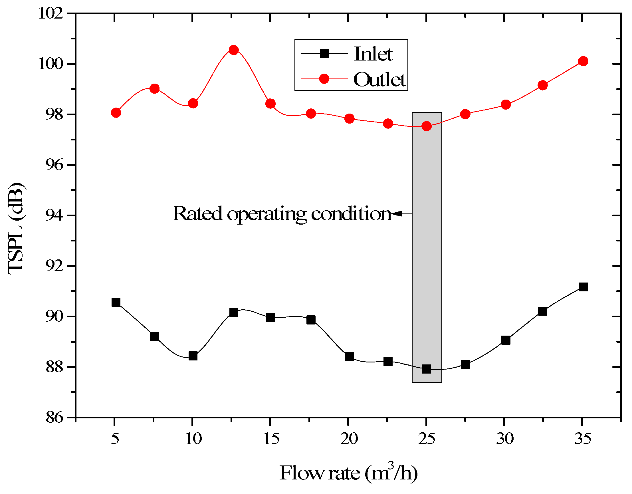 Applsci 10 01022 g016