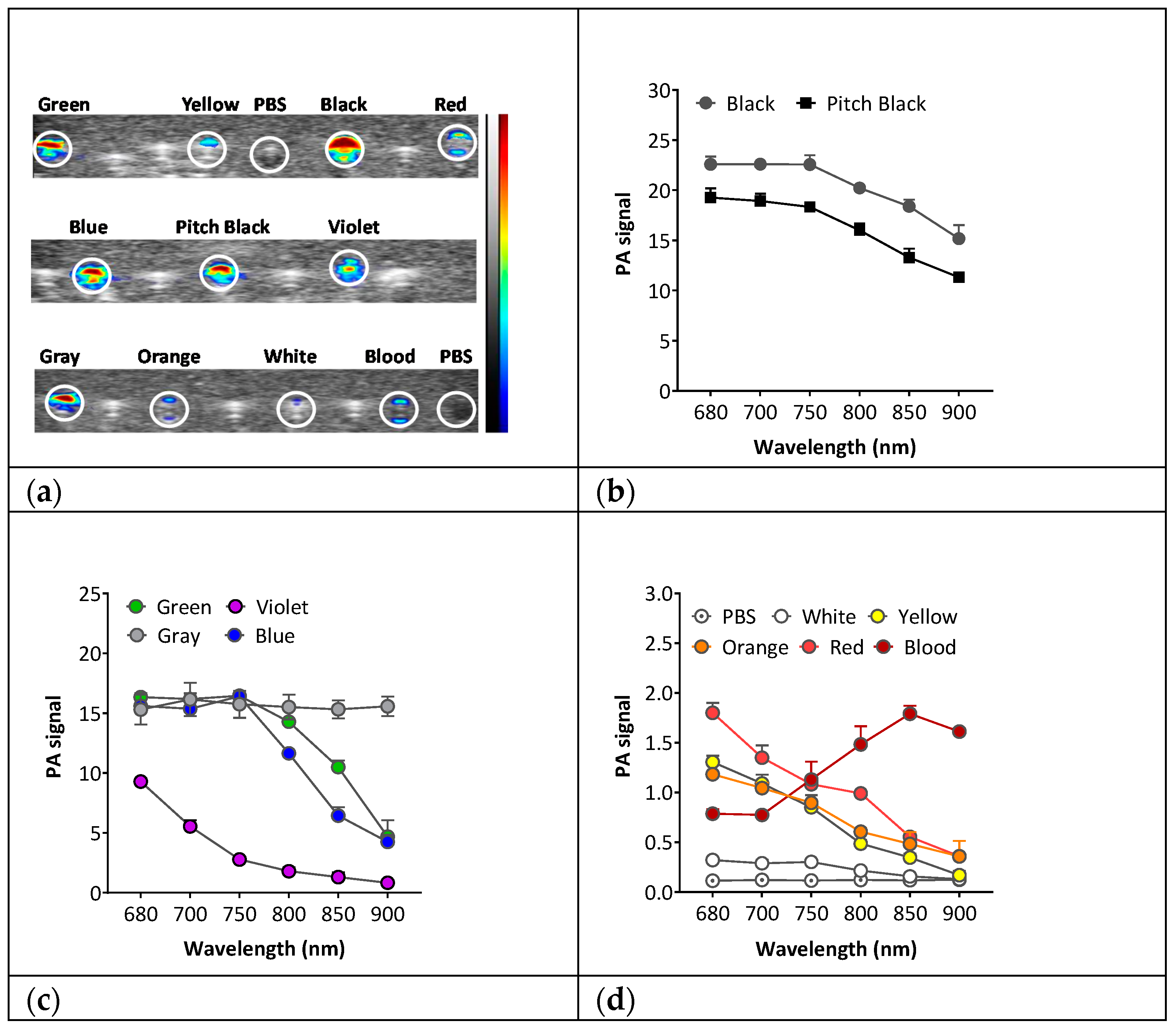 Applsci 10 01024 g002