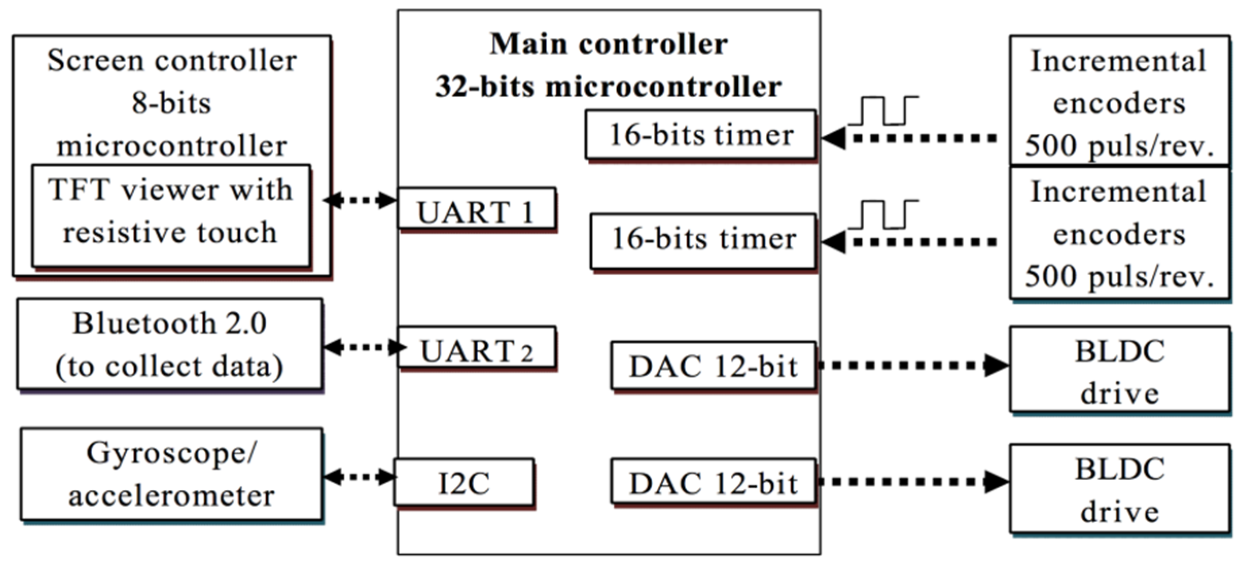 Applsci 10 01025 g003