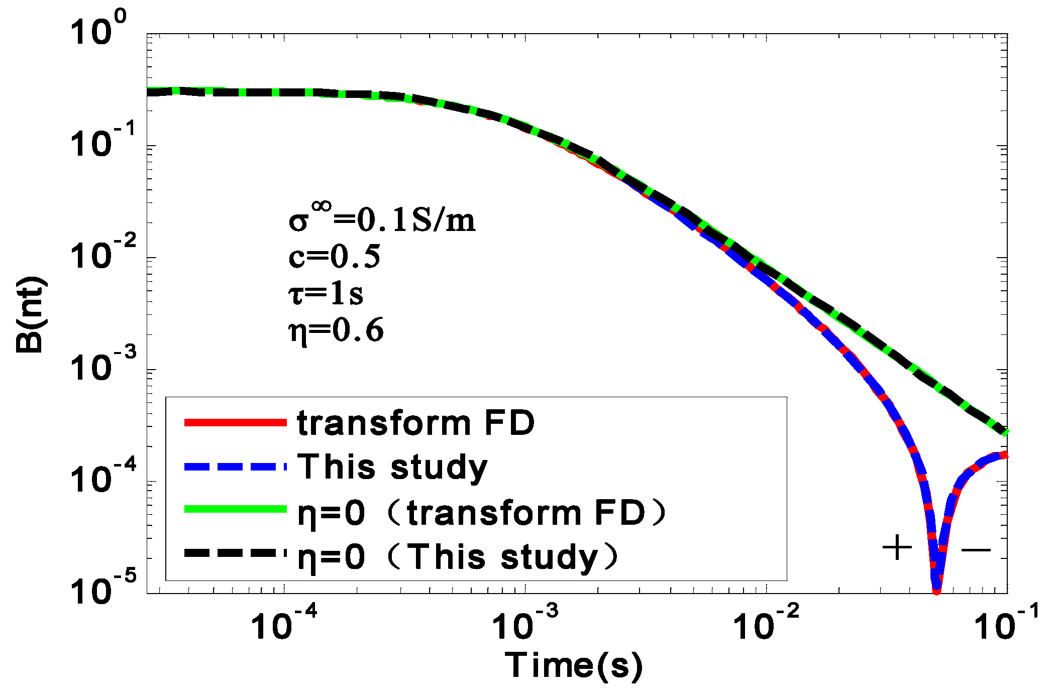 Applsci 10 01027 g003
