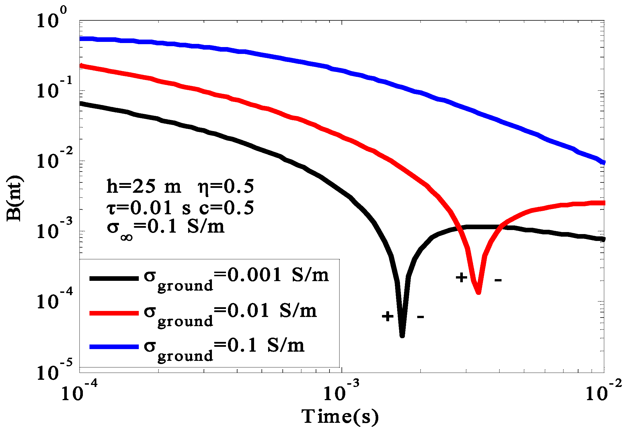 Applsci 10 01027 g011