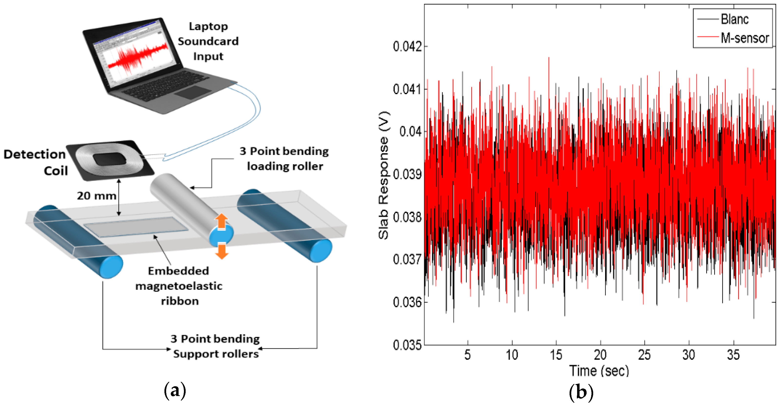 Applsci 10 01029 g003