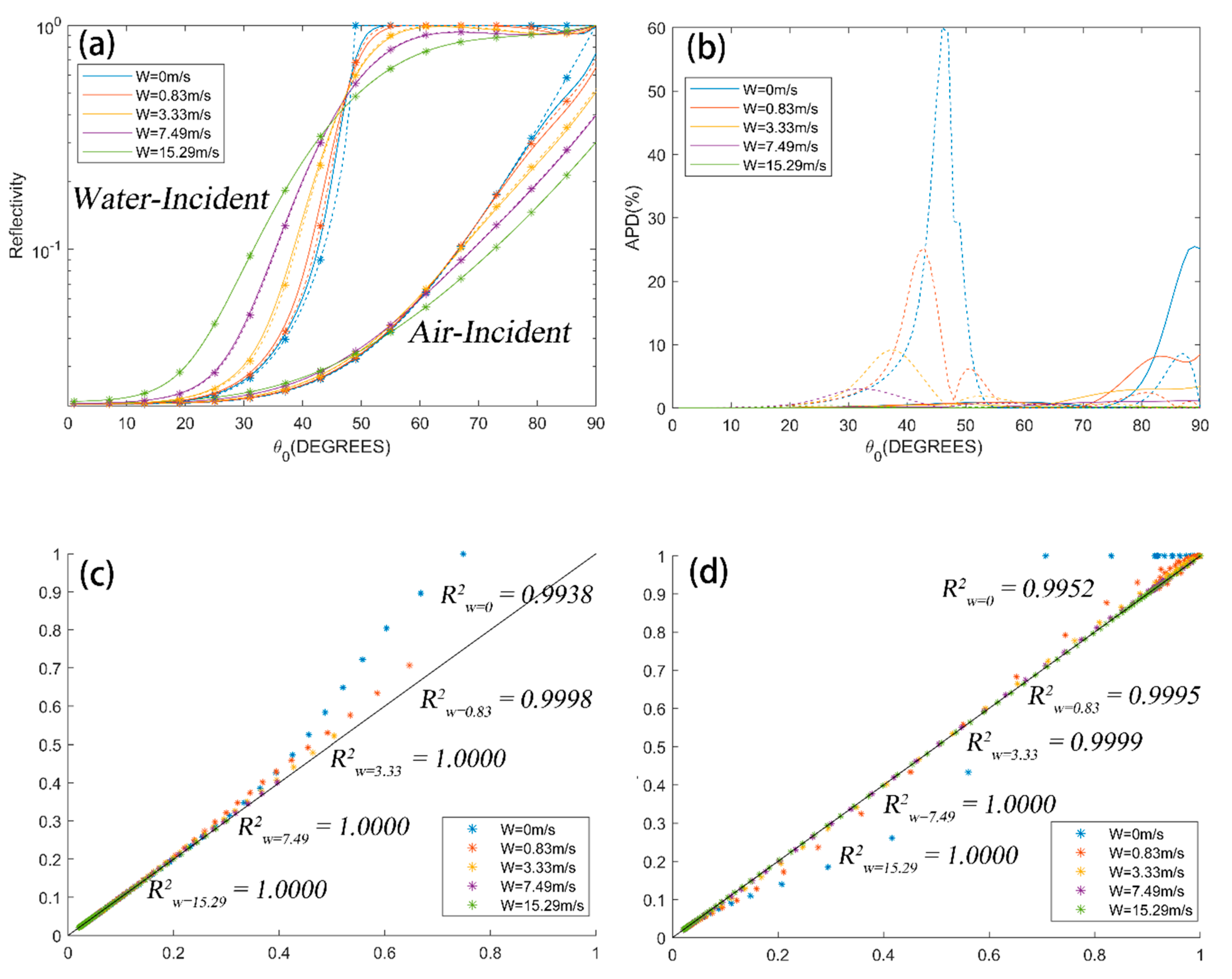 Applsci 10 01030 g005 Applsci 10 01030 g005