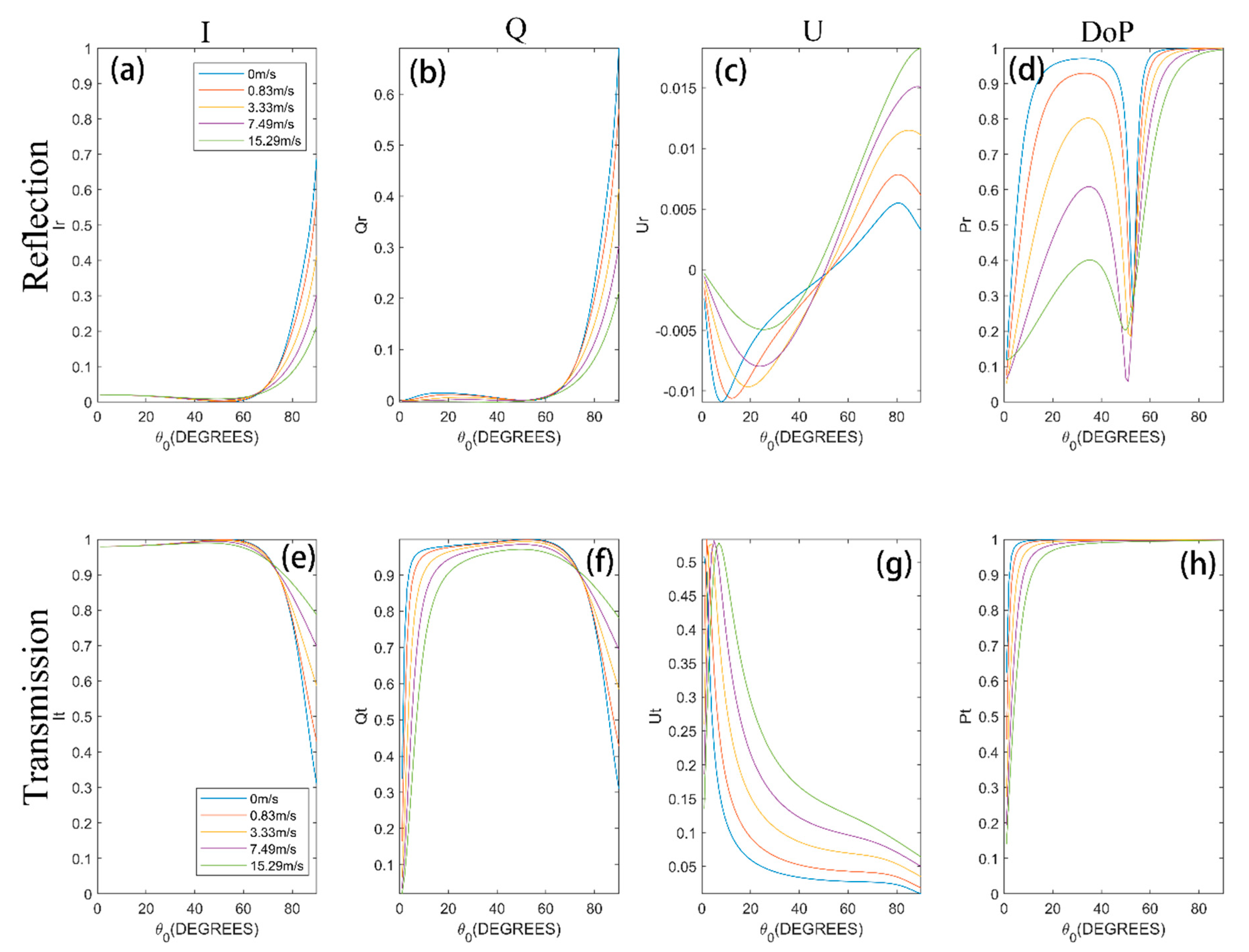 Applsci 10 01030 g006 Applsci 10 01030 g006