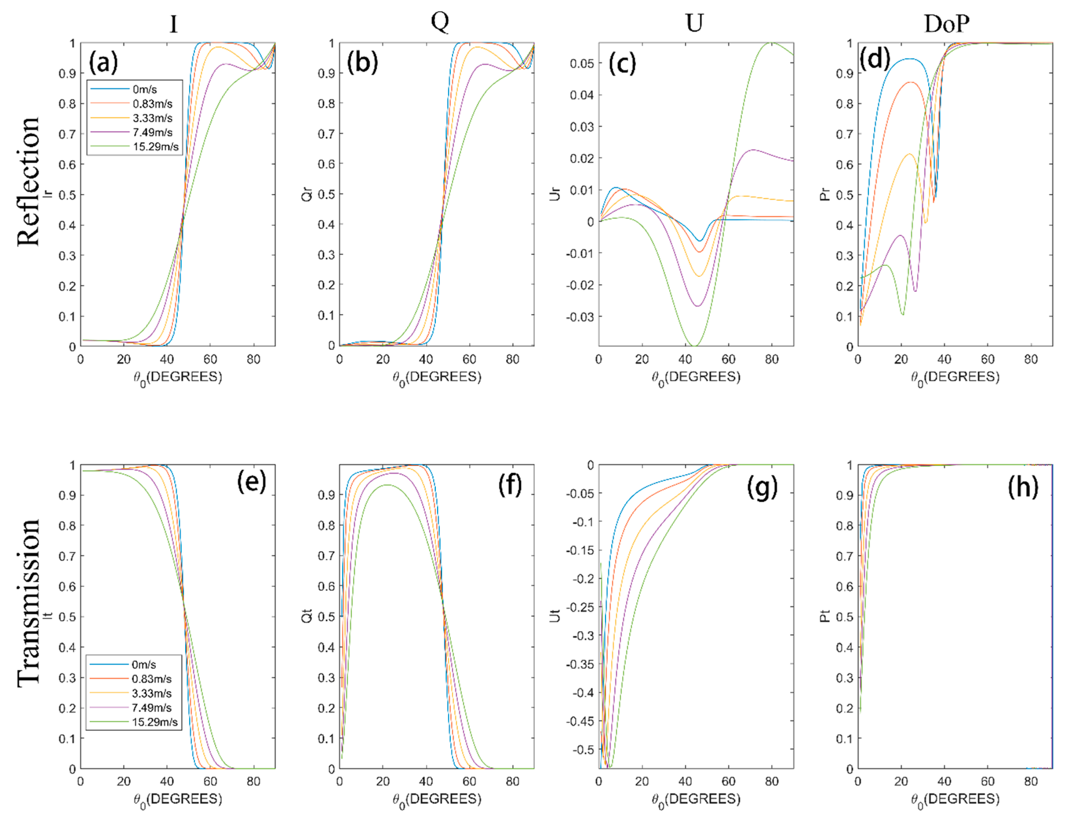 Applsci 10 01030 g007 Applsci 10 01030 g007